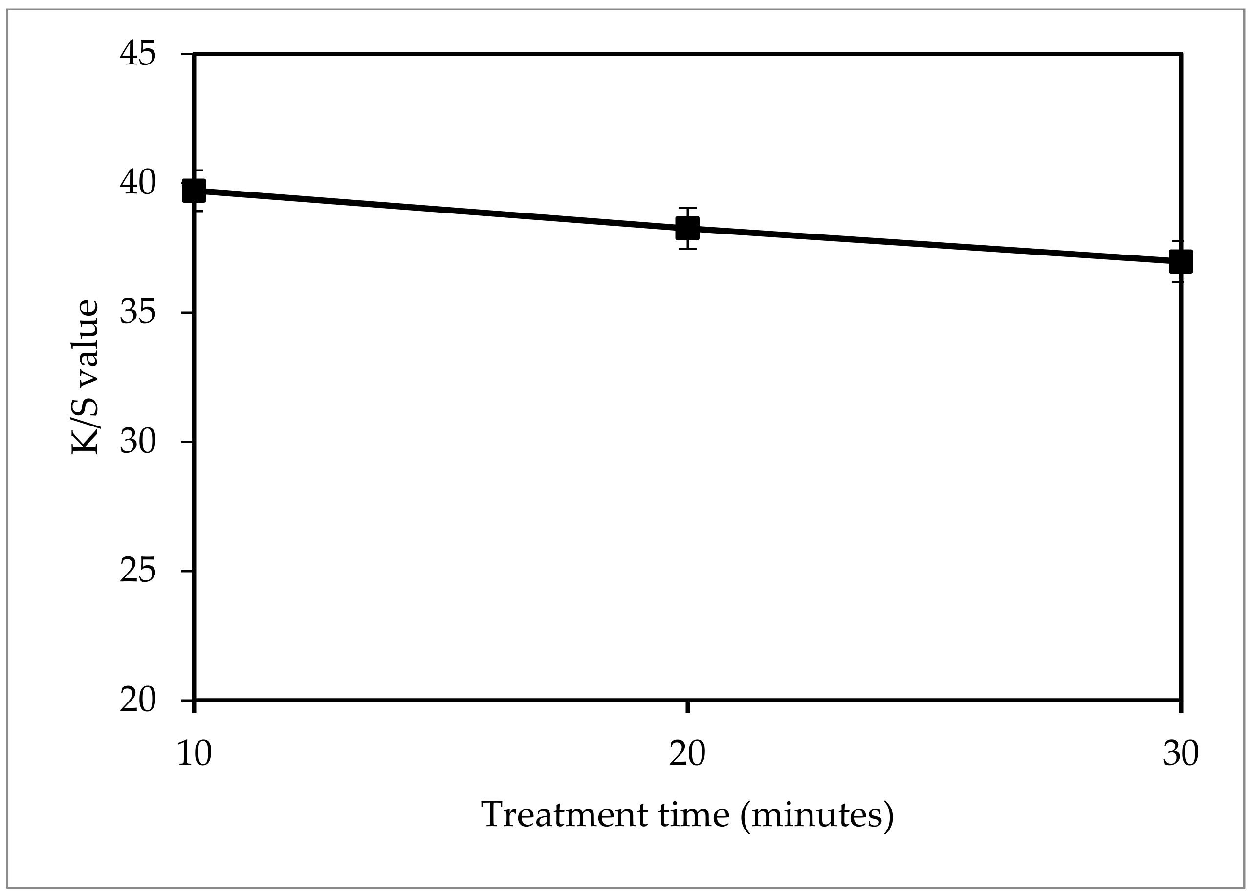 Processes 06 00081 g004