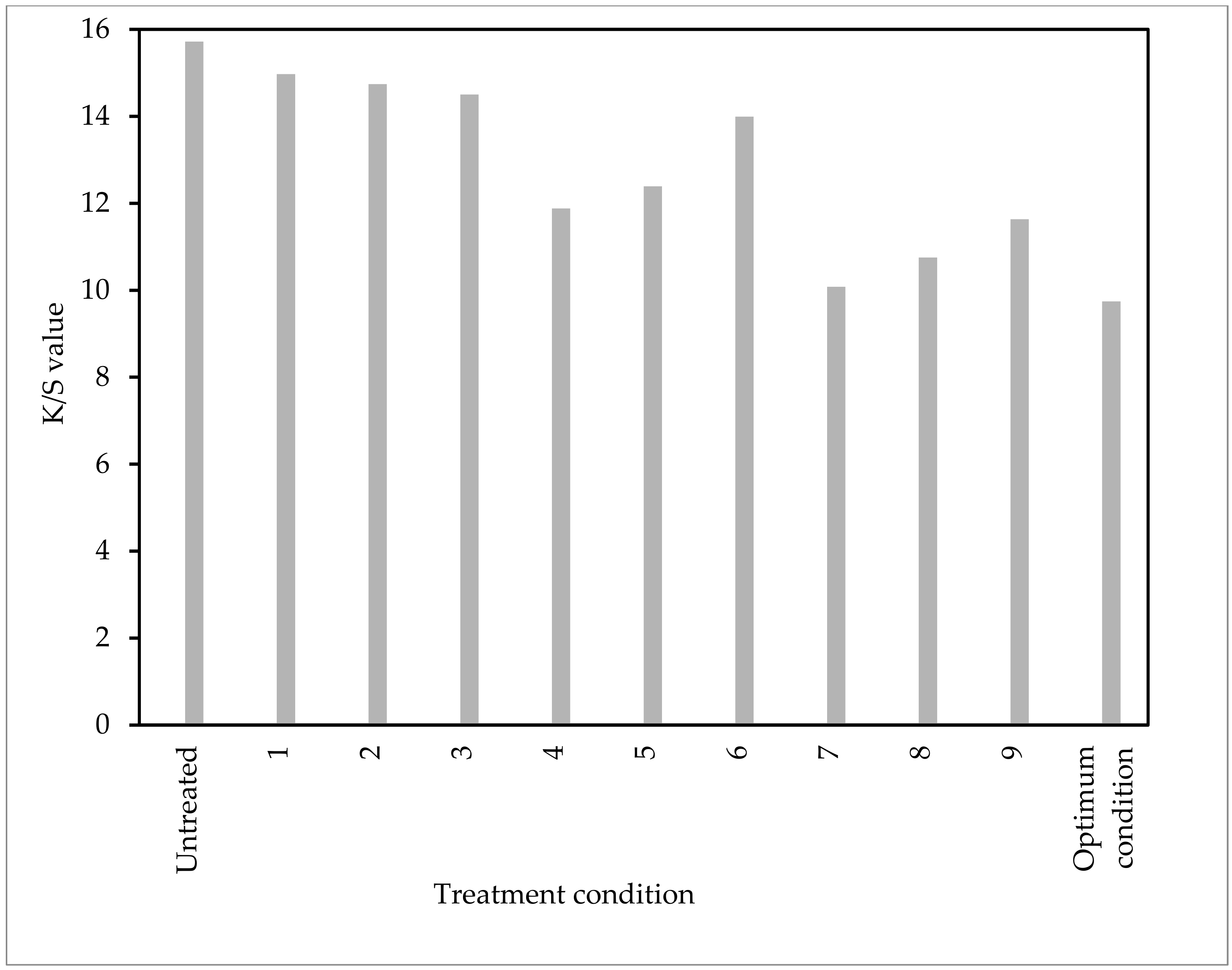 Processes 06 00081 g005