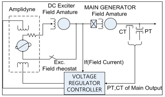 View Dc Generator Excitation System Pics