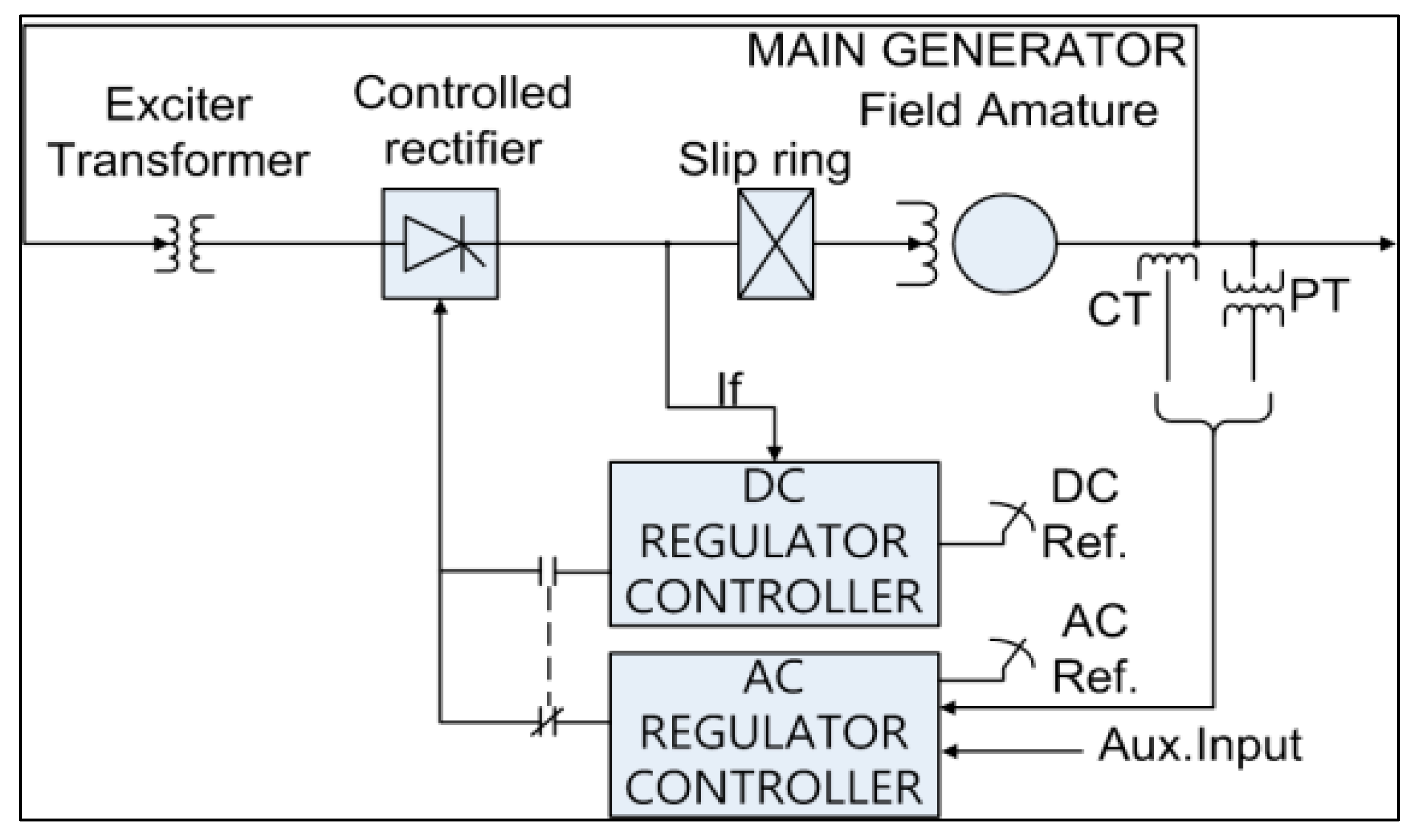 14+ How Does Generator Excitation Work Pictures