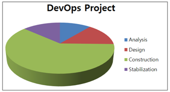 Processes 06 00088 i001