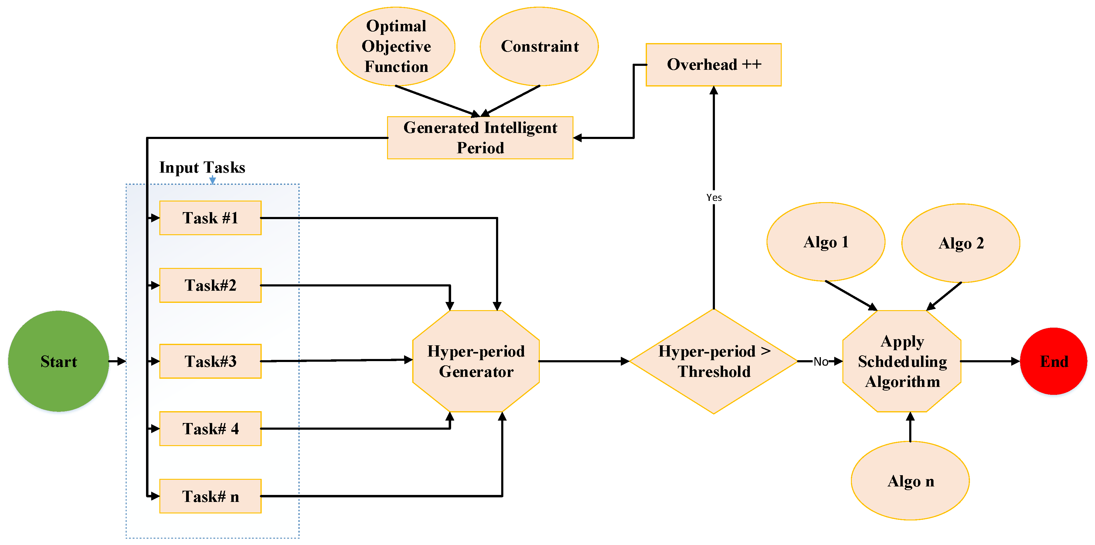 Processes 06 00090 g003