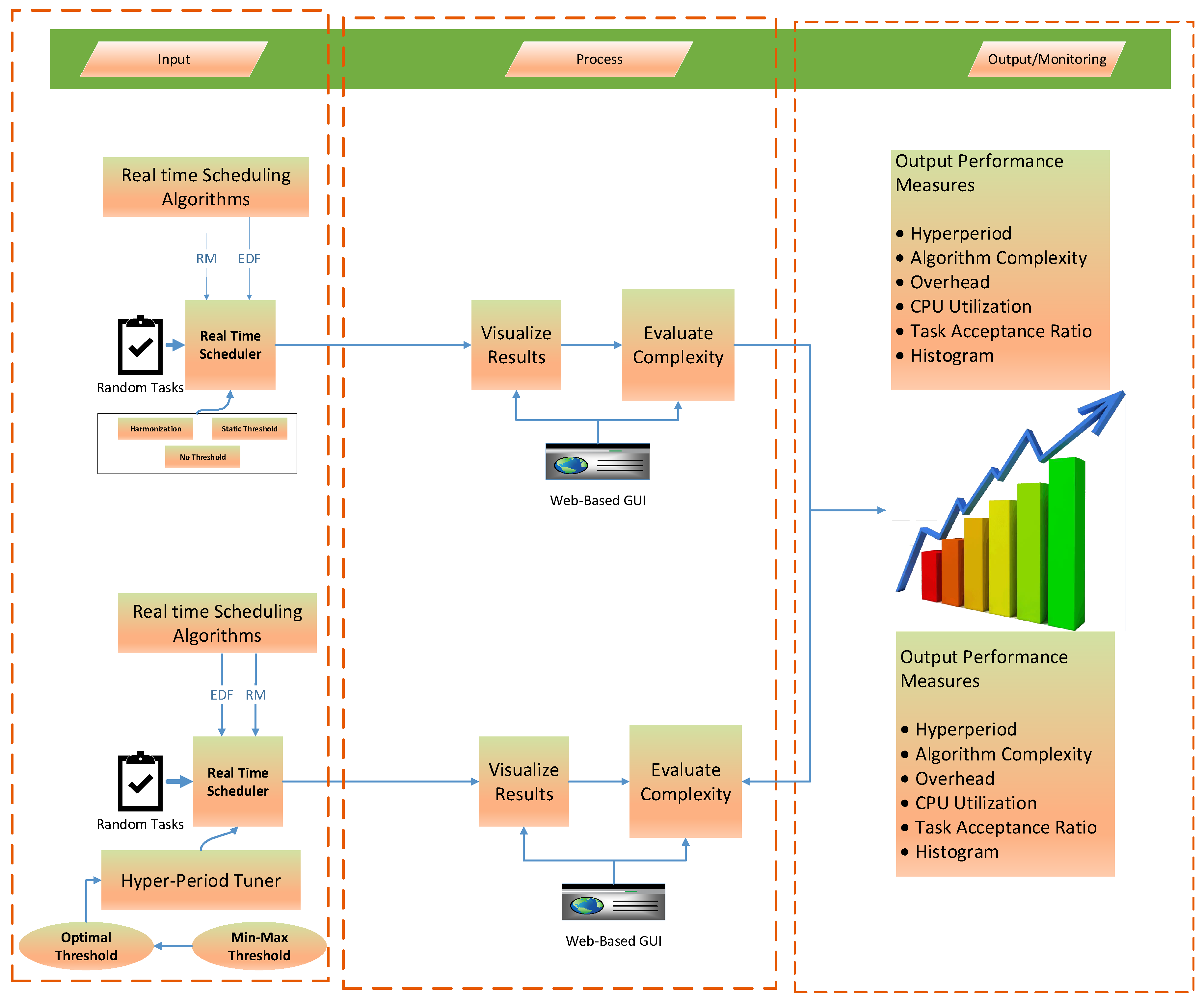 Processes 06 00090 g006