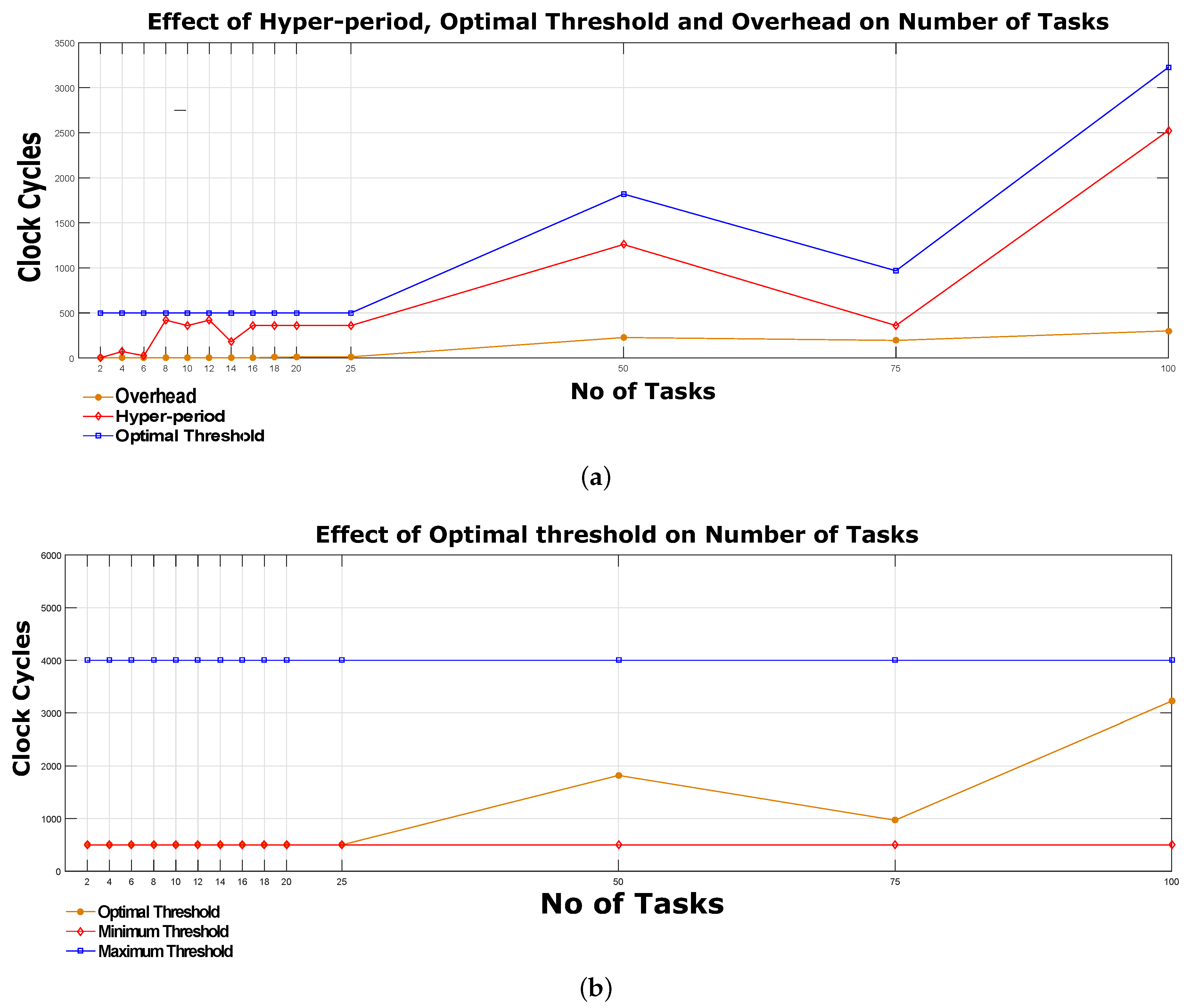 Processes 06 00090 g007
