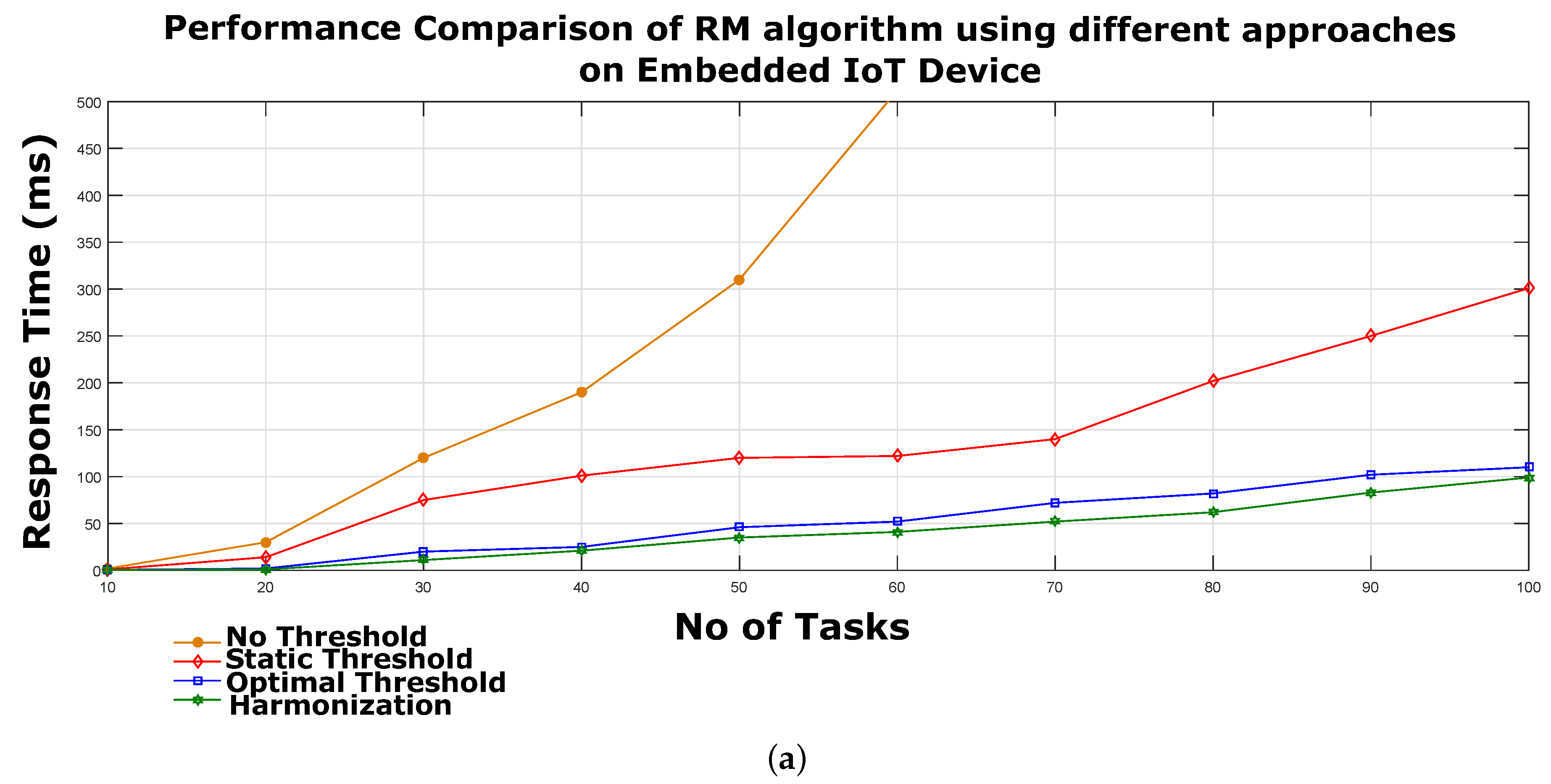 Processes 06 00090 g015a