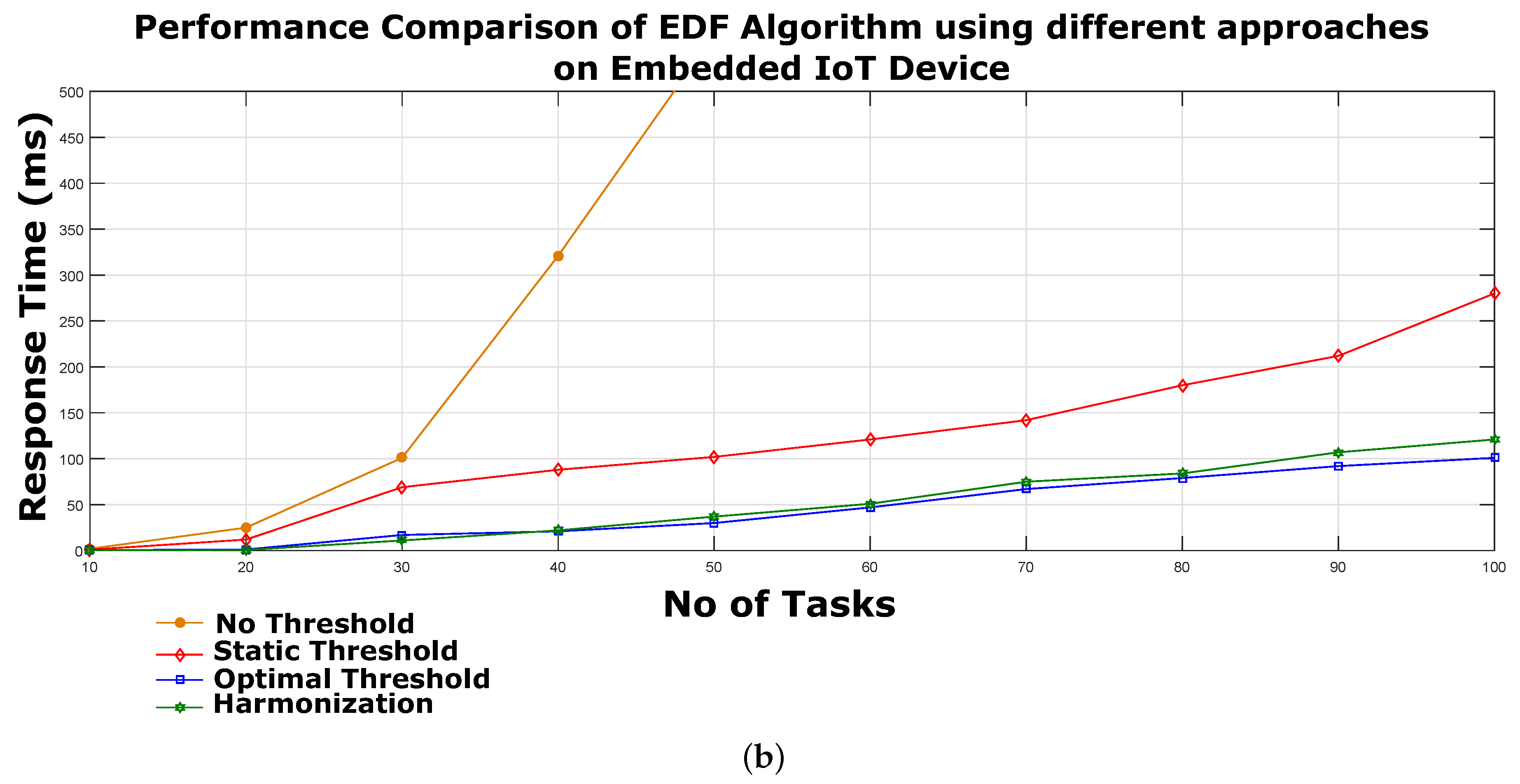 Processes 06 00090 g015b