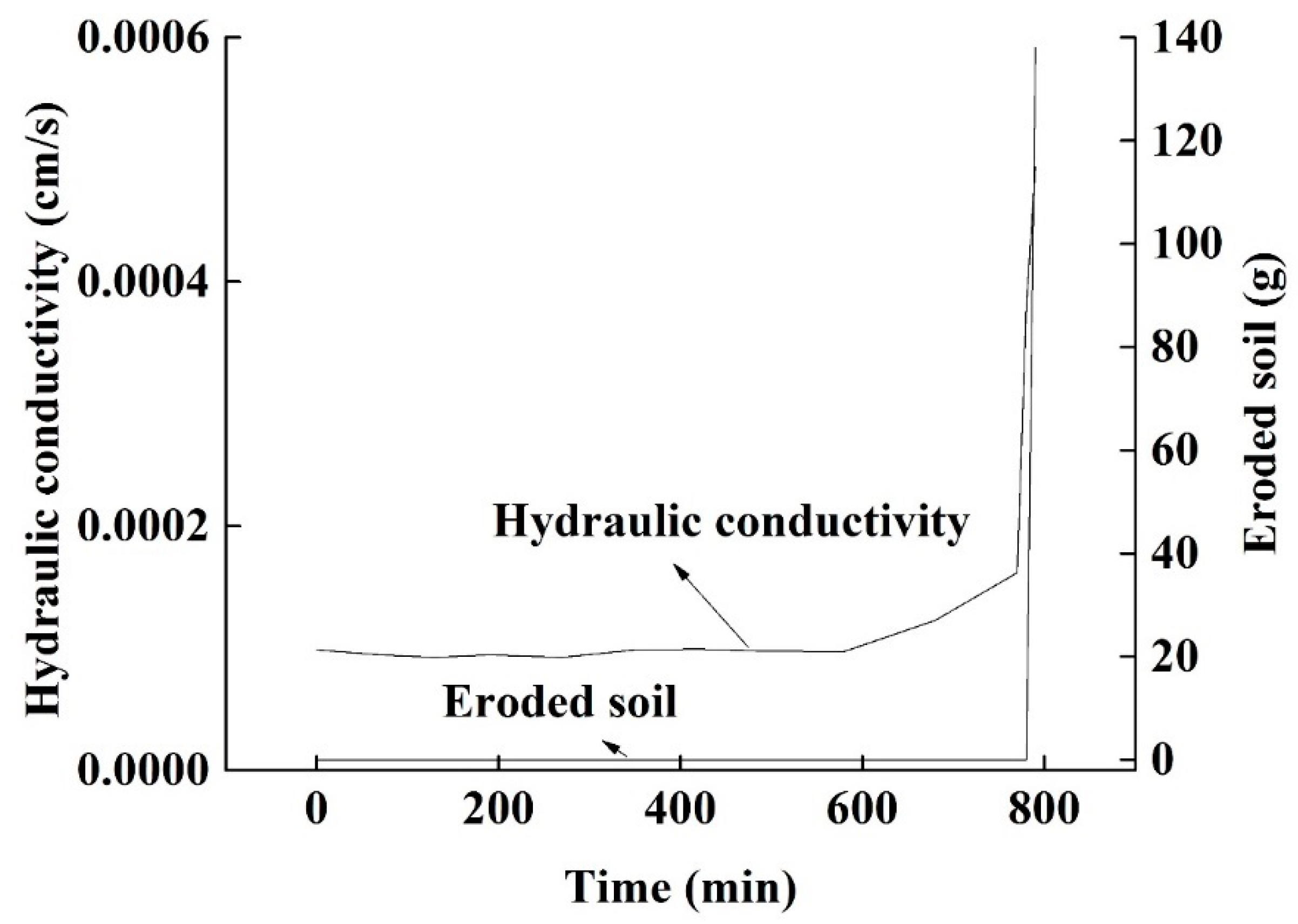 Processes 06 00092 g005 Processes 06 00092 g005
