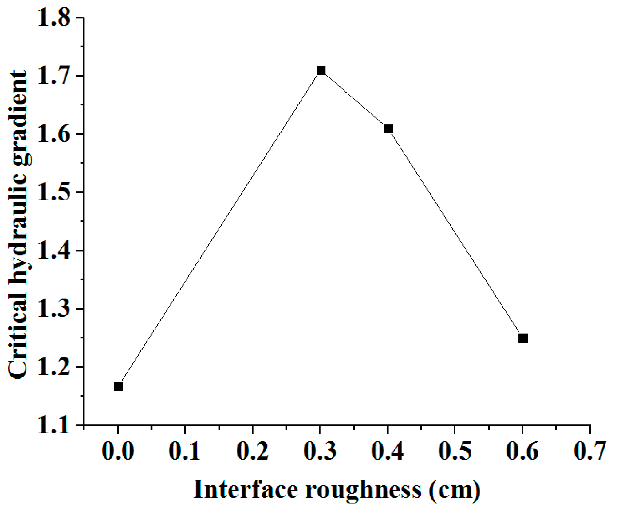 Processes 06 00092 g009 Processes 06 00092 g009