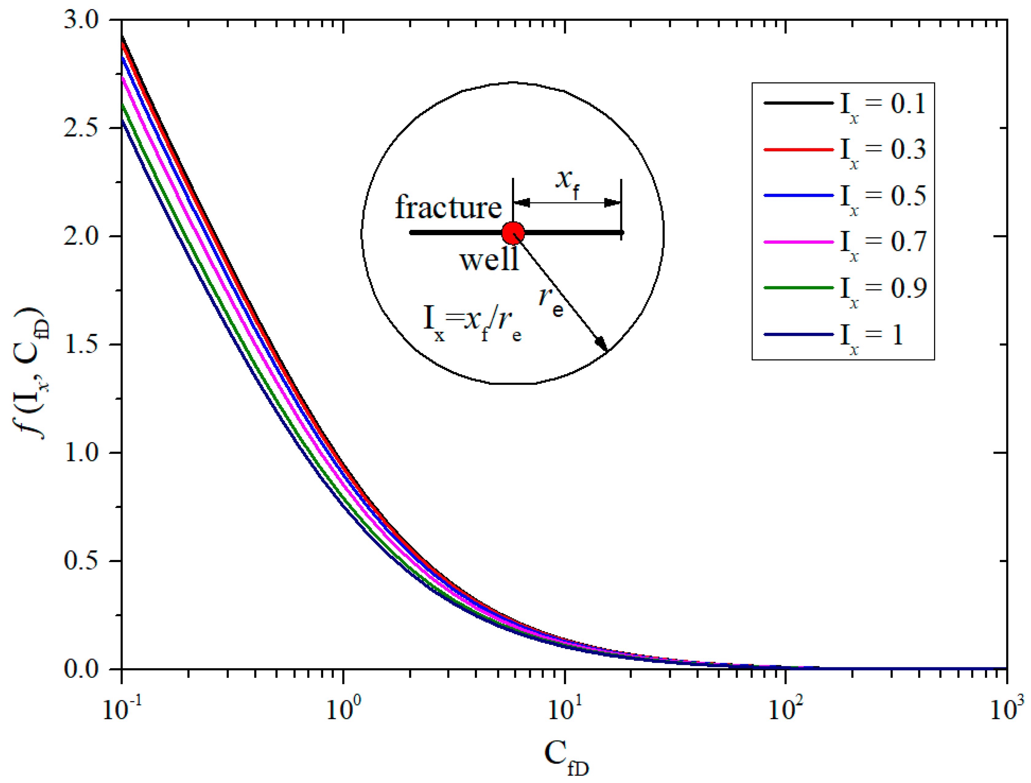 Processes 06 00093 g003 550