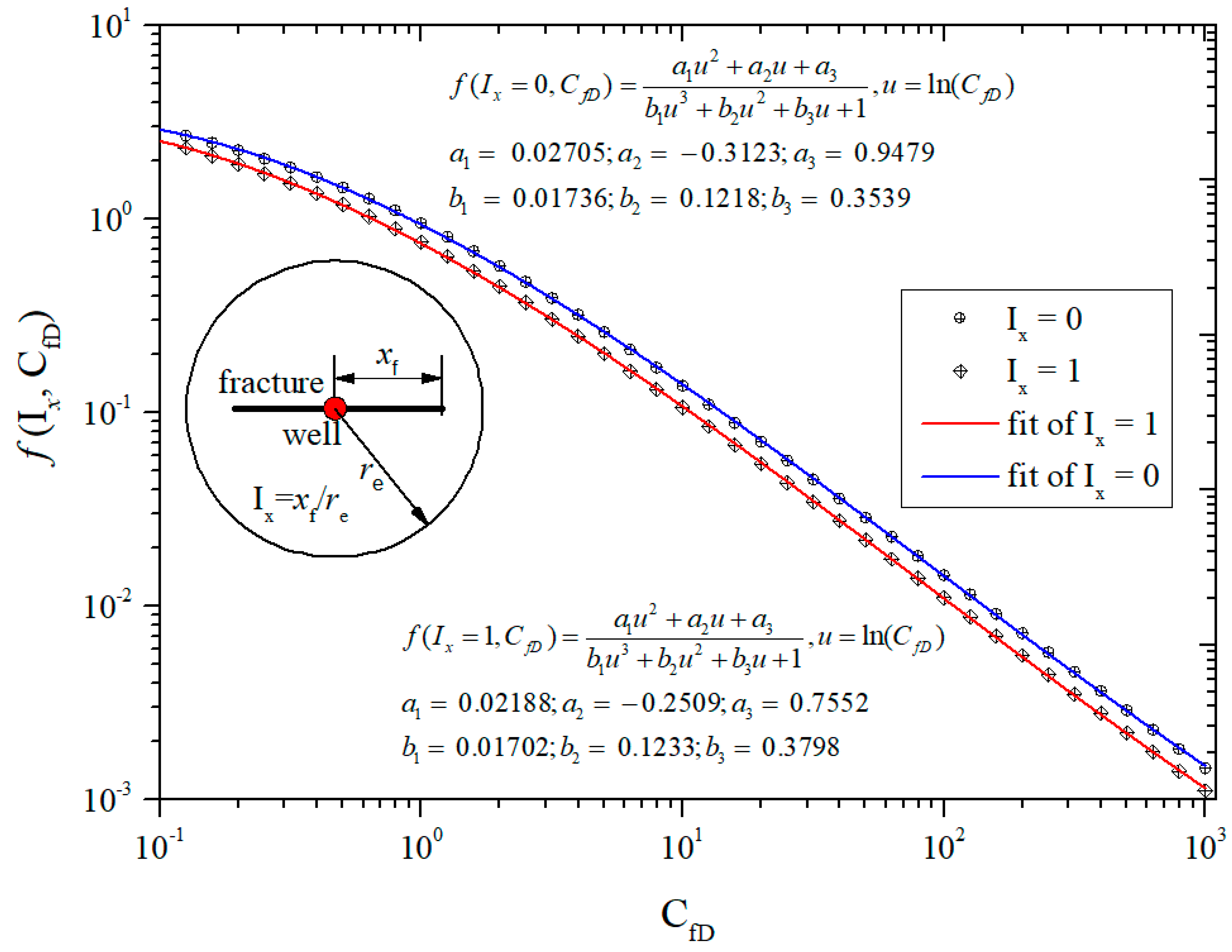 Processes 06 00093 g004 550