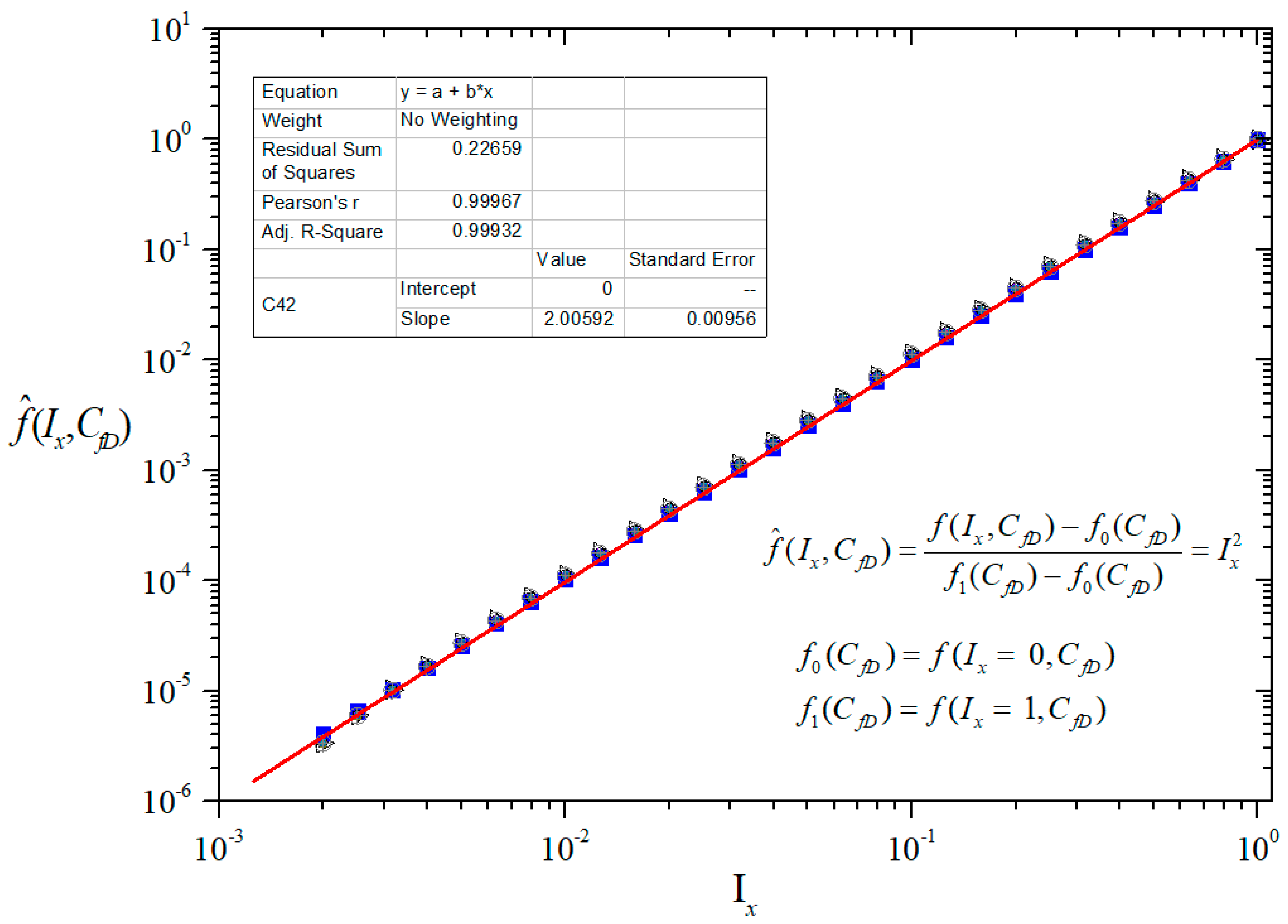 Processes 06 00093 g005 550