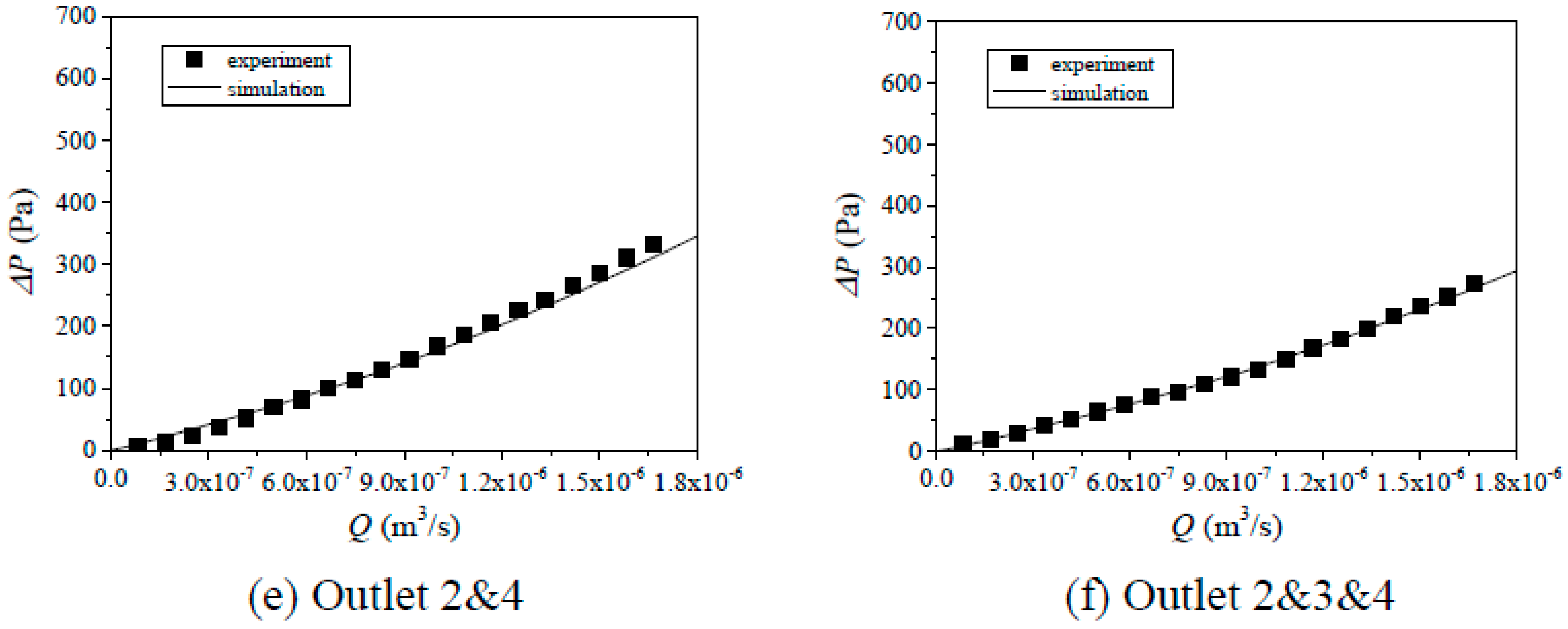 Processes 06 00094 g004b
