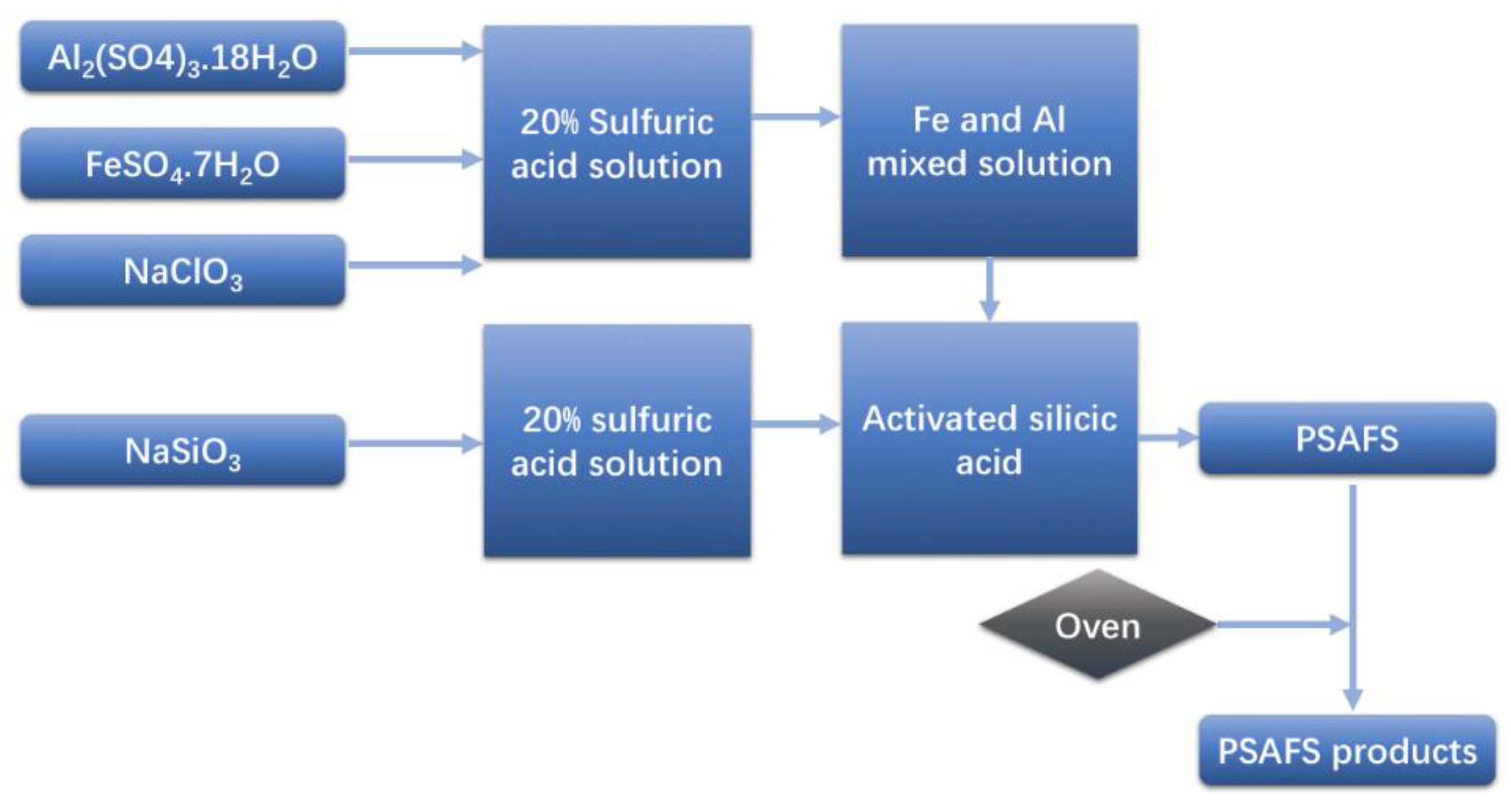 Processes 06 00095 g001 Processes 06 00095 g001