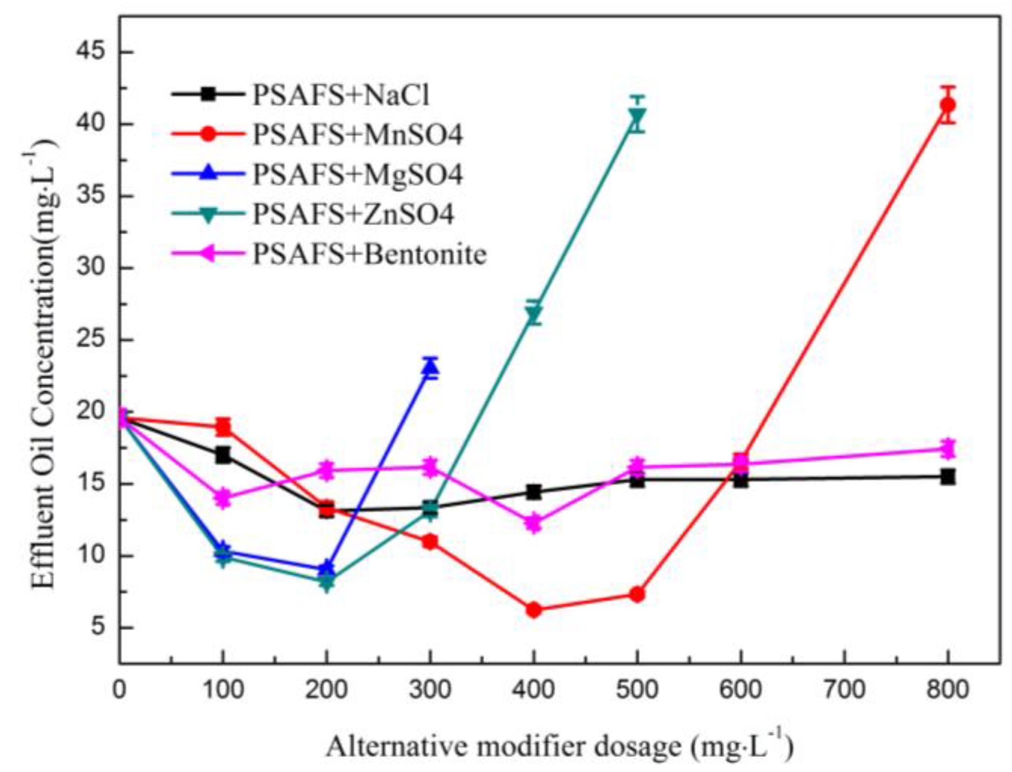 Processes 06 00095 g002 Processes 06 00095 g002