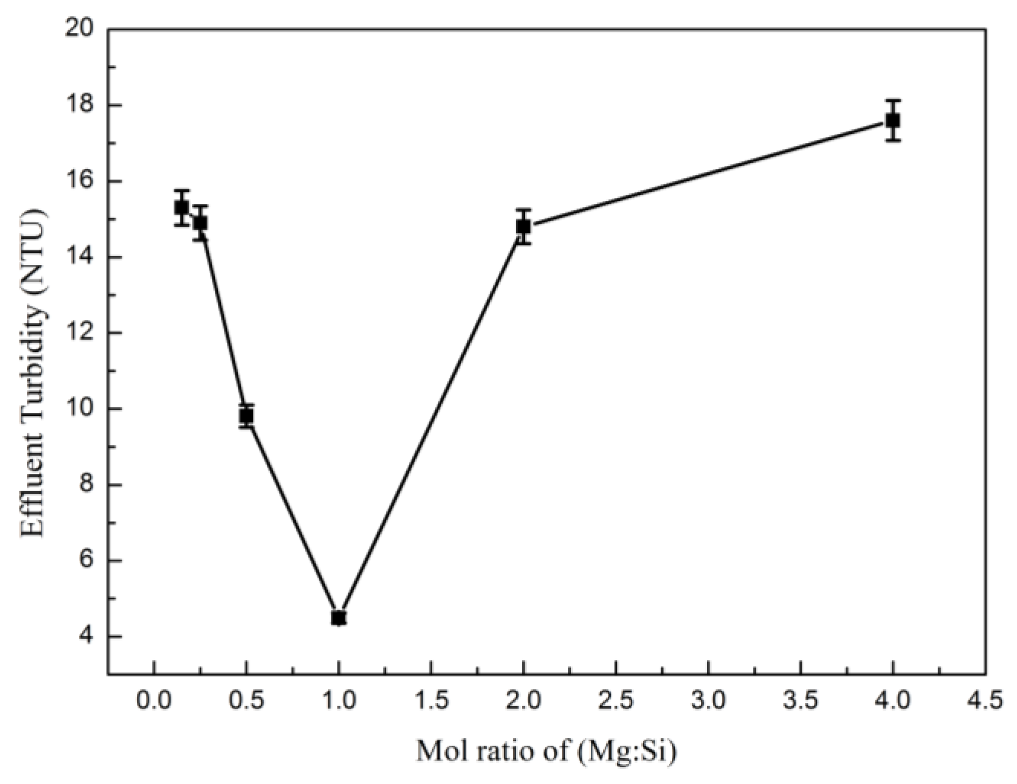 Processes 06 00095 g006 Processes 06 00095 g006