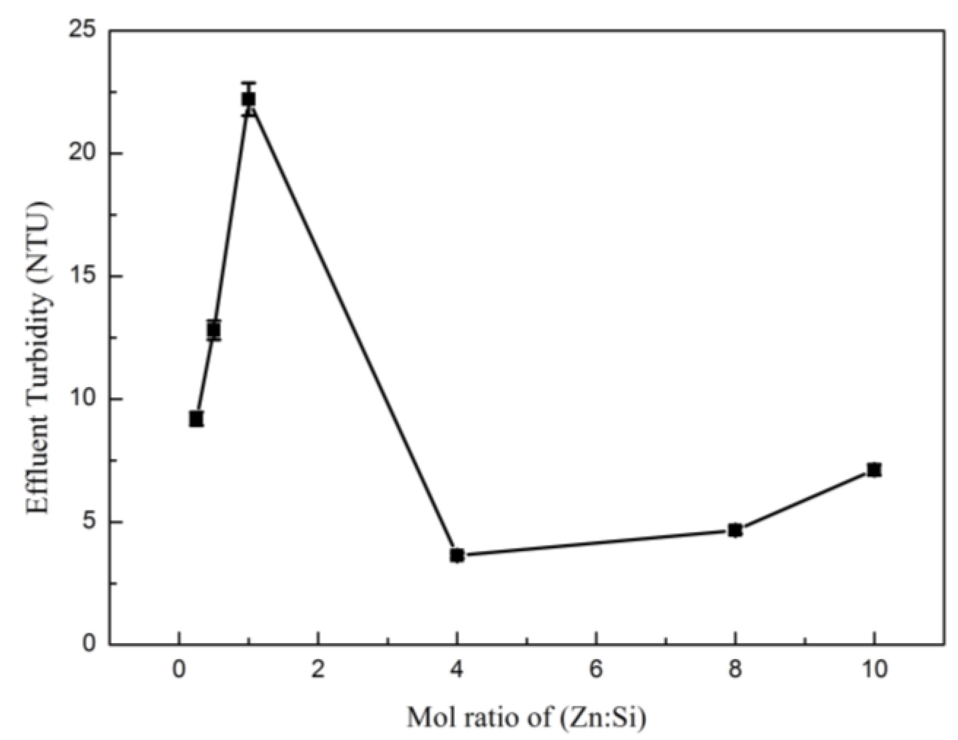 Processes 06 00095 g007 Processes 06 00095 g007