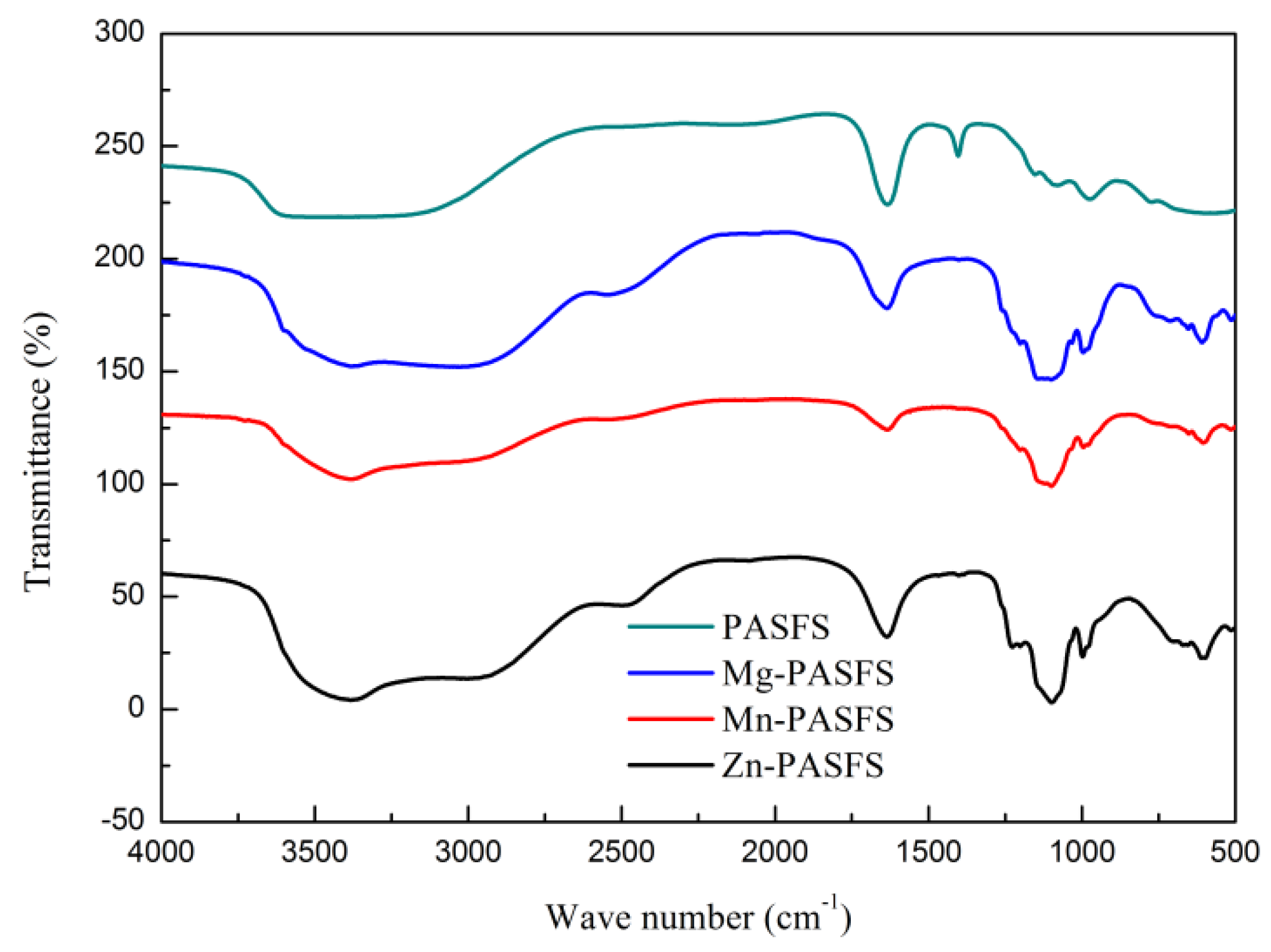 Processes 06 00095 g009 Processes 06 00095 g009
