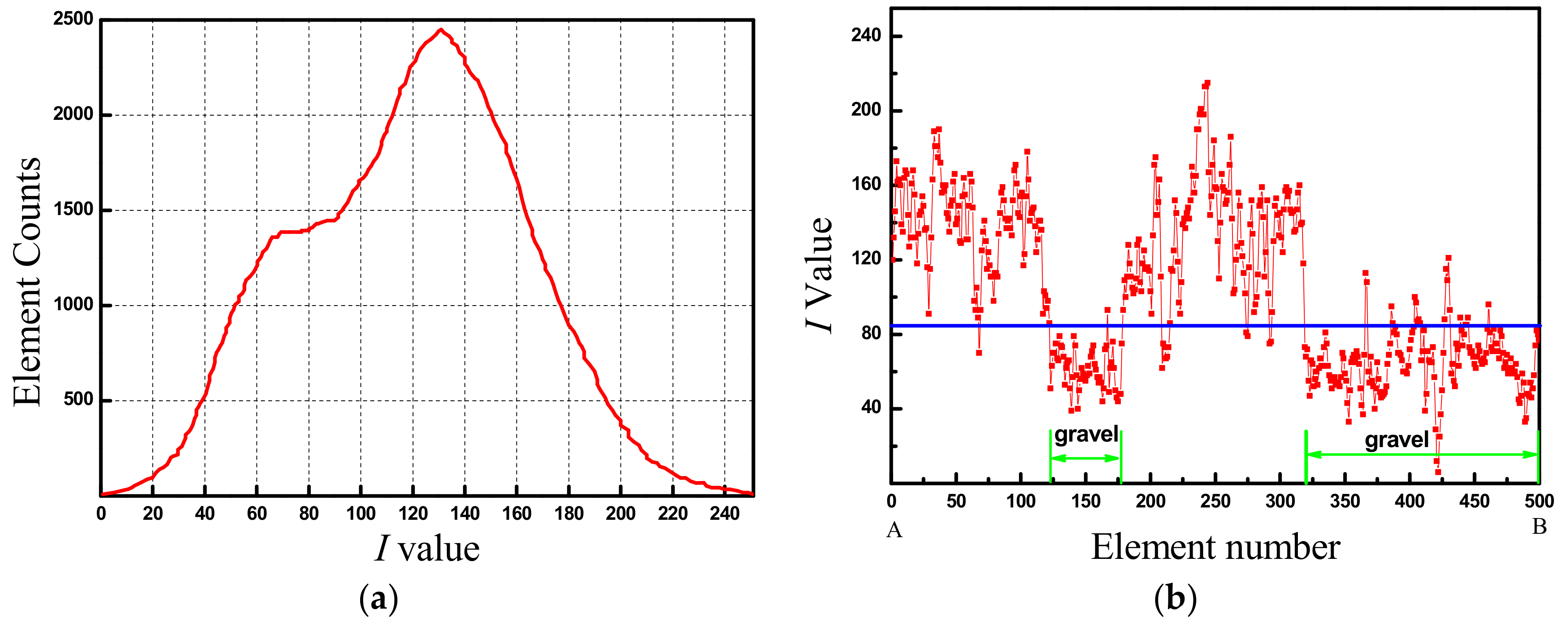 Processes 06 00096 g004 550