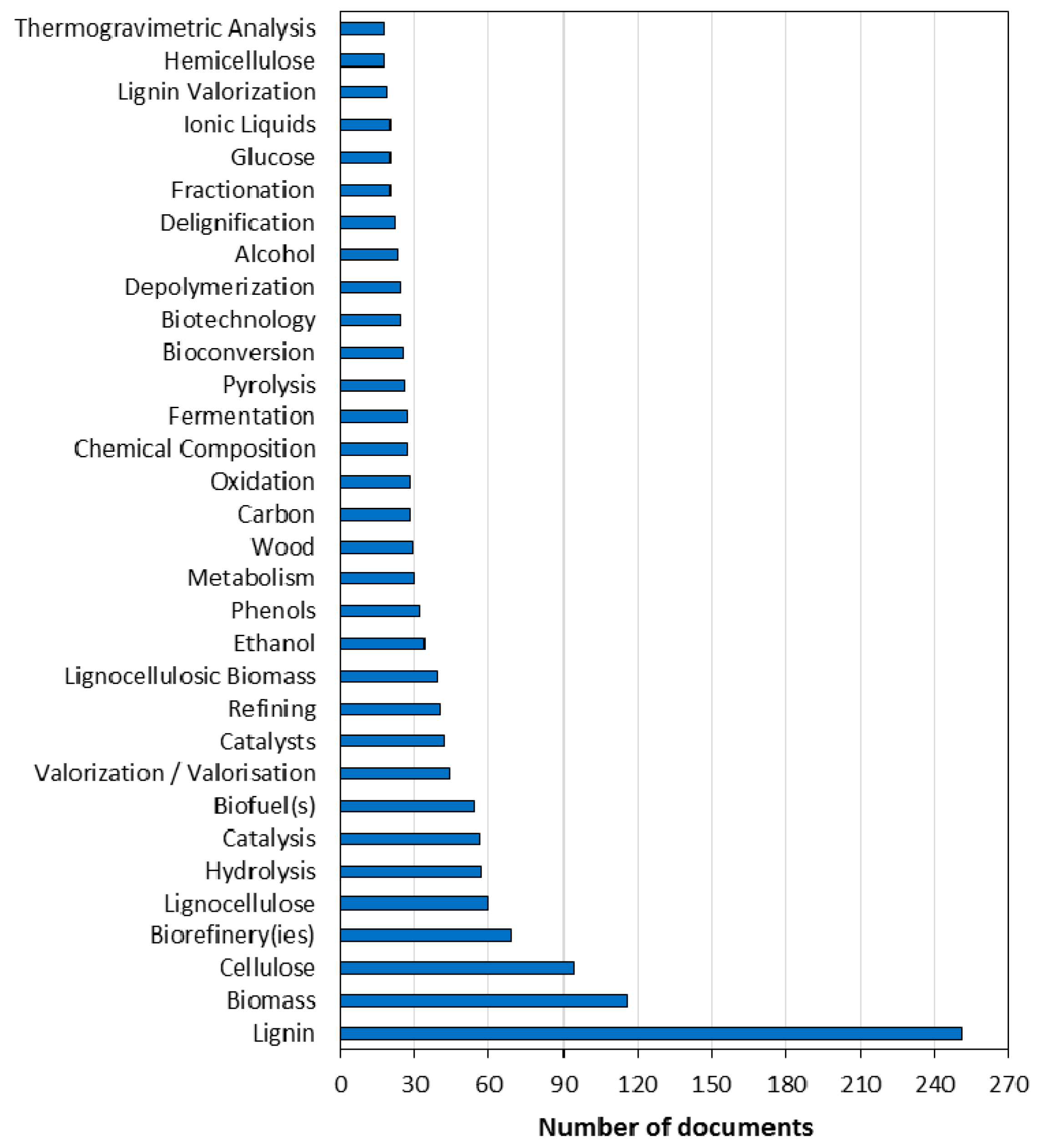 Processes 06 00098 g002