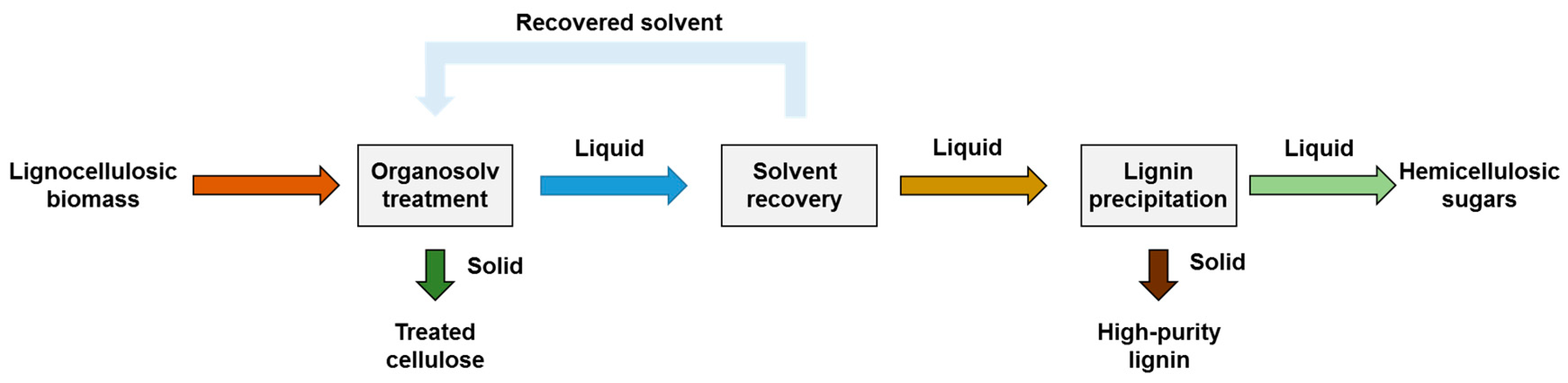 Processes 06 00098 g004