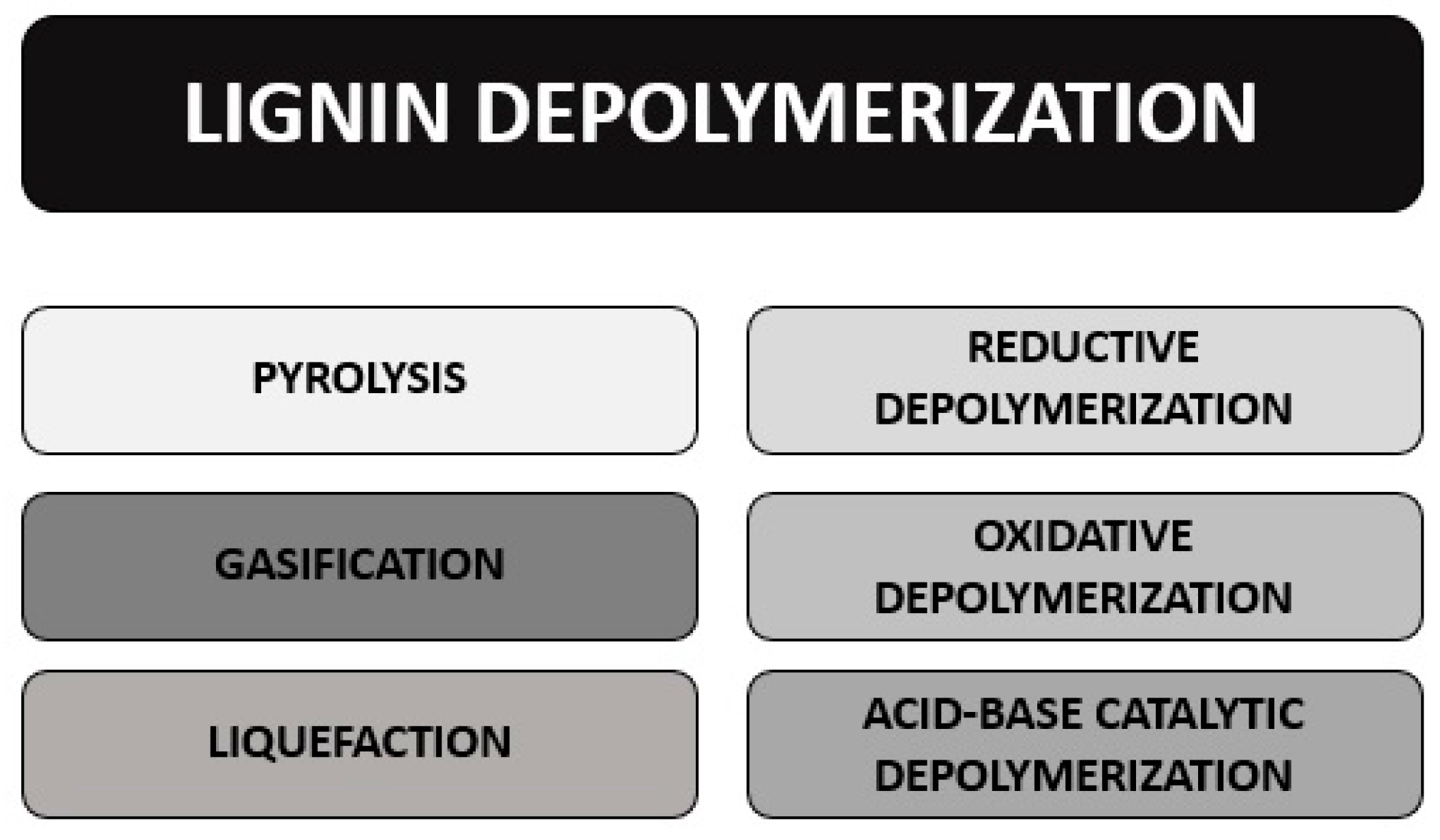 Processes 06 00098 g005