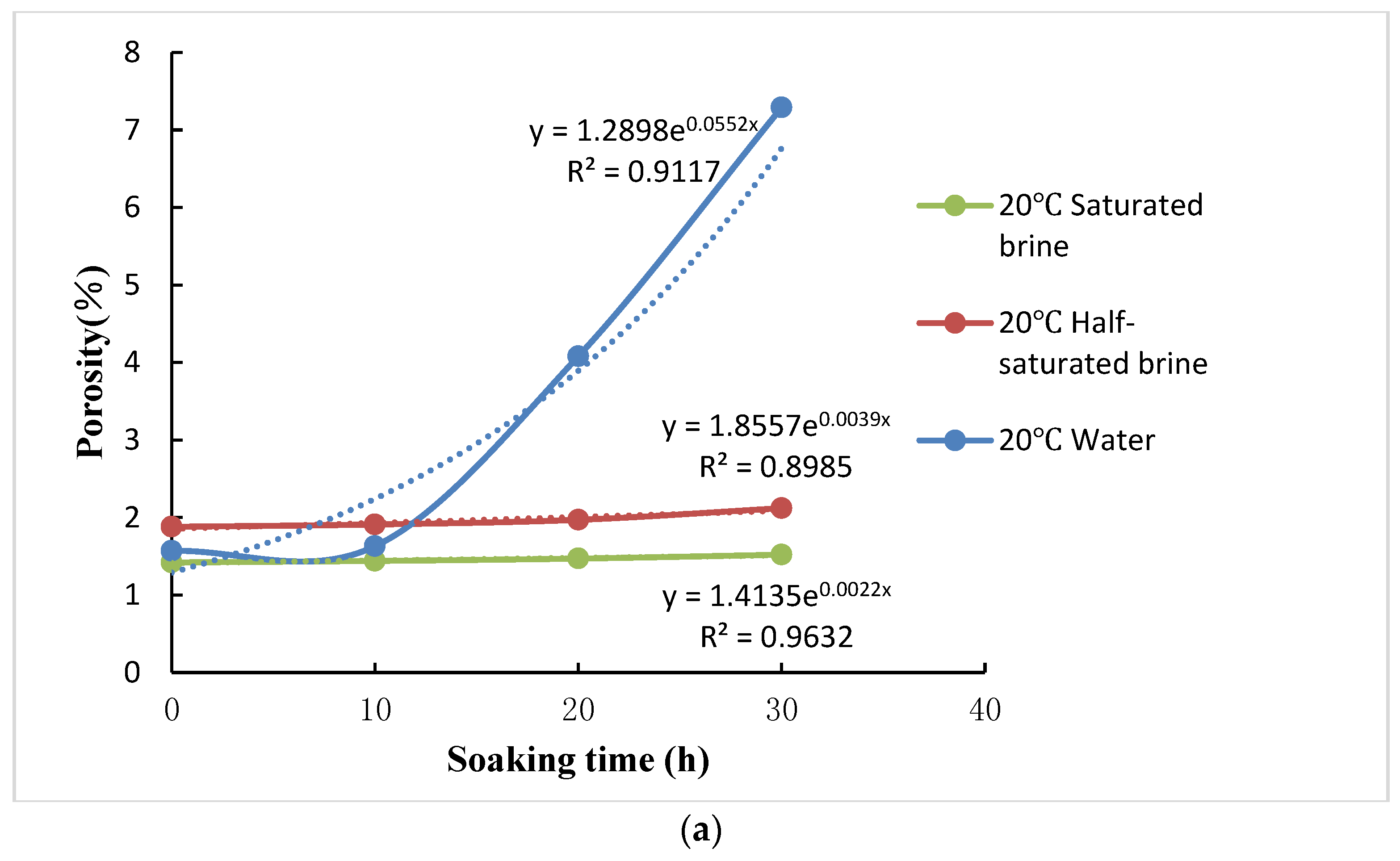 Processes 06 00099 g009a Processes 06 00099 g009a