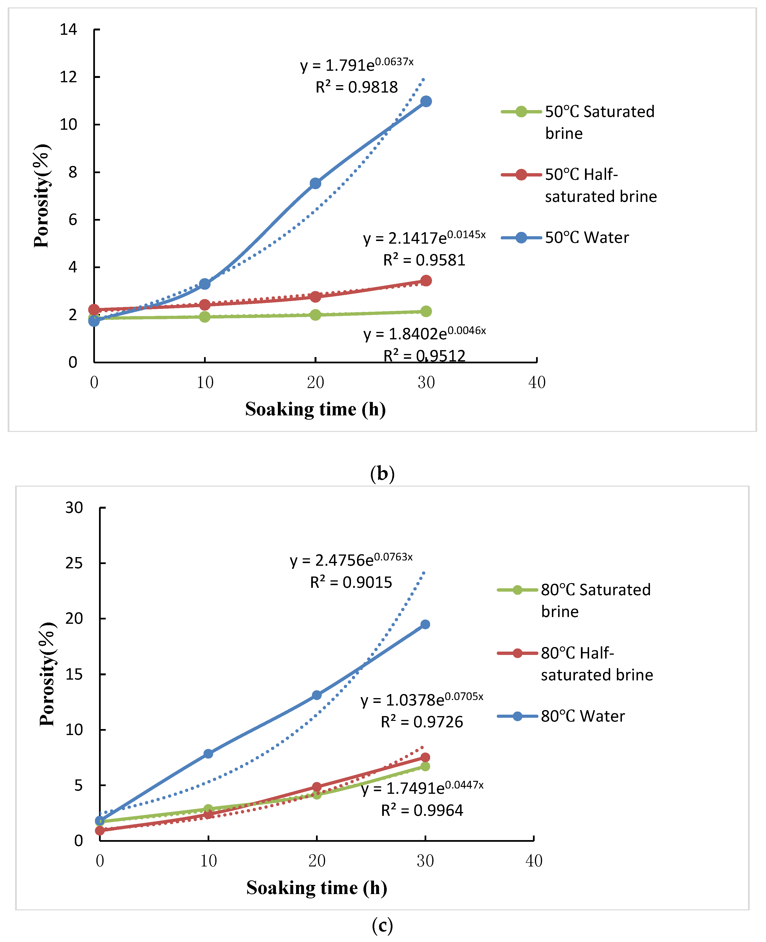 Processes 06 00099 g009b Processes 06 00099 g009b