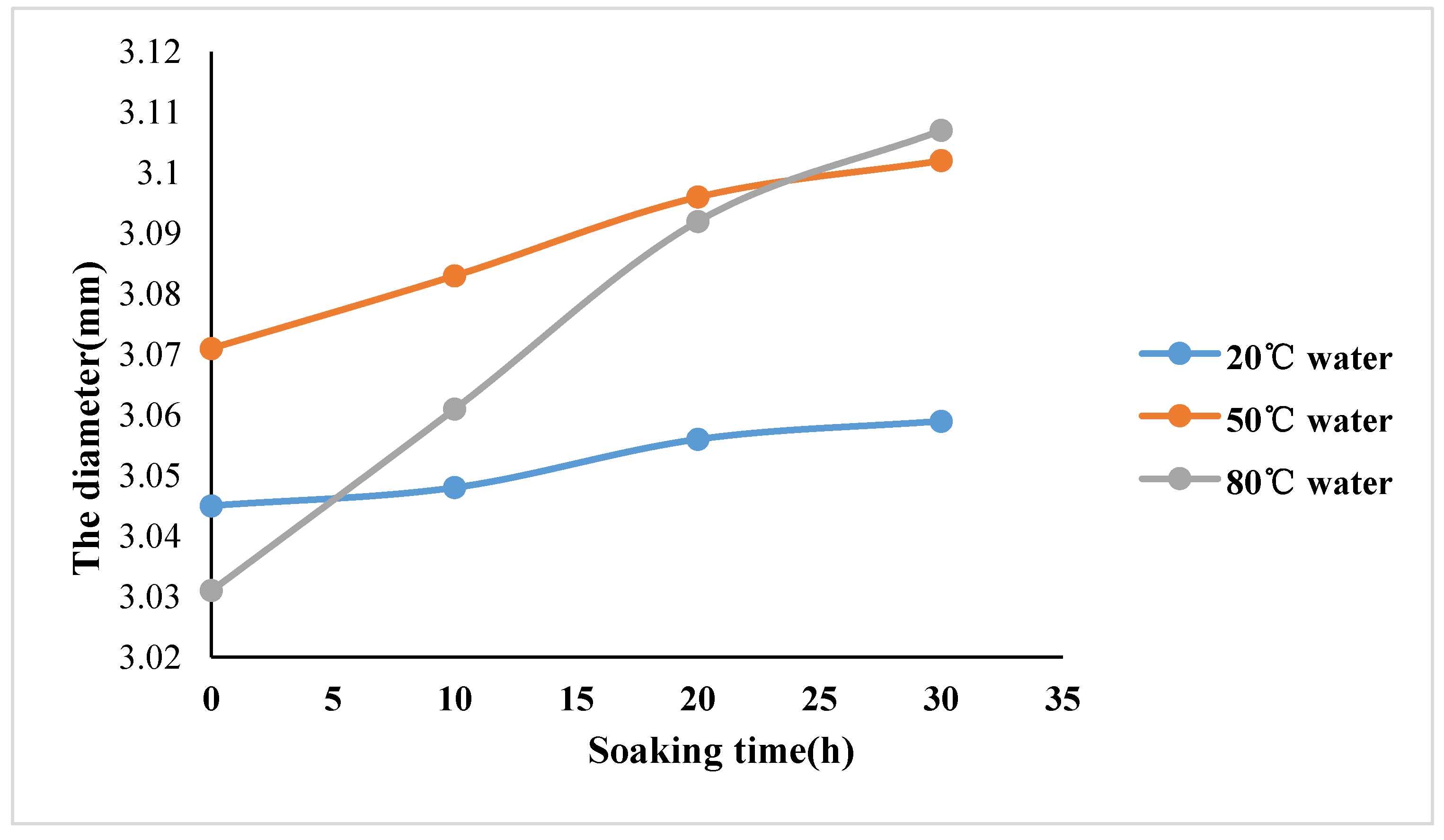 Processes 06 00099 g015 Processes 06 00099 g015