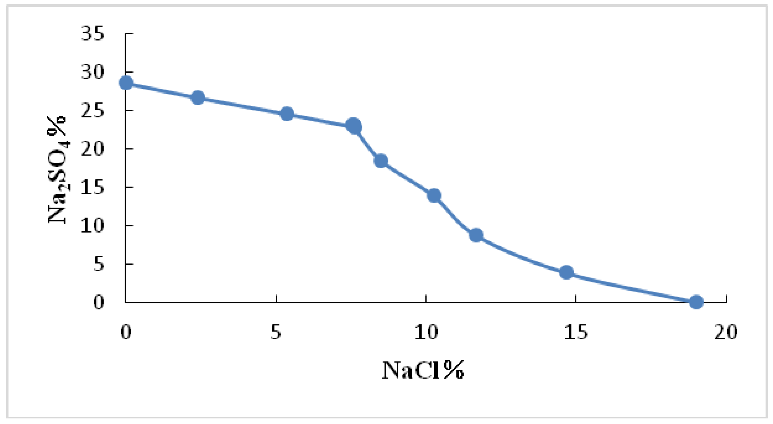 Processes 06 00099 g016 Processes 06 00099 g016