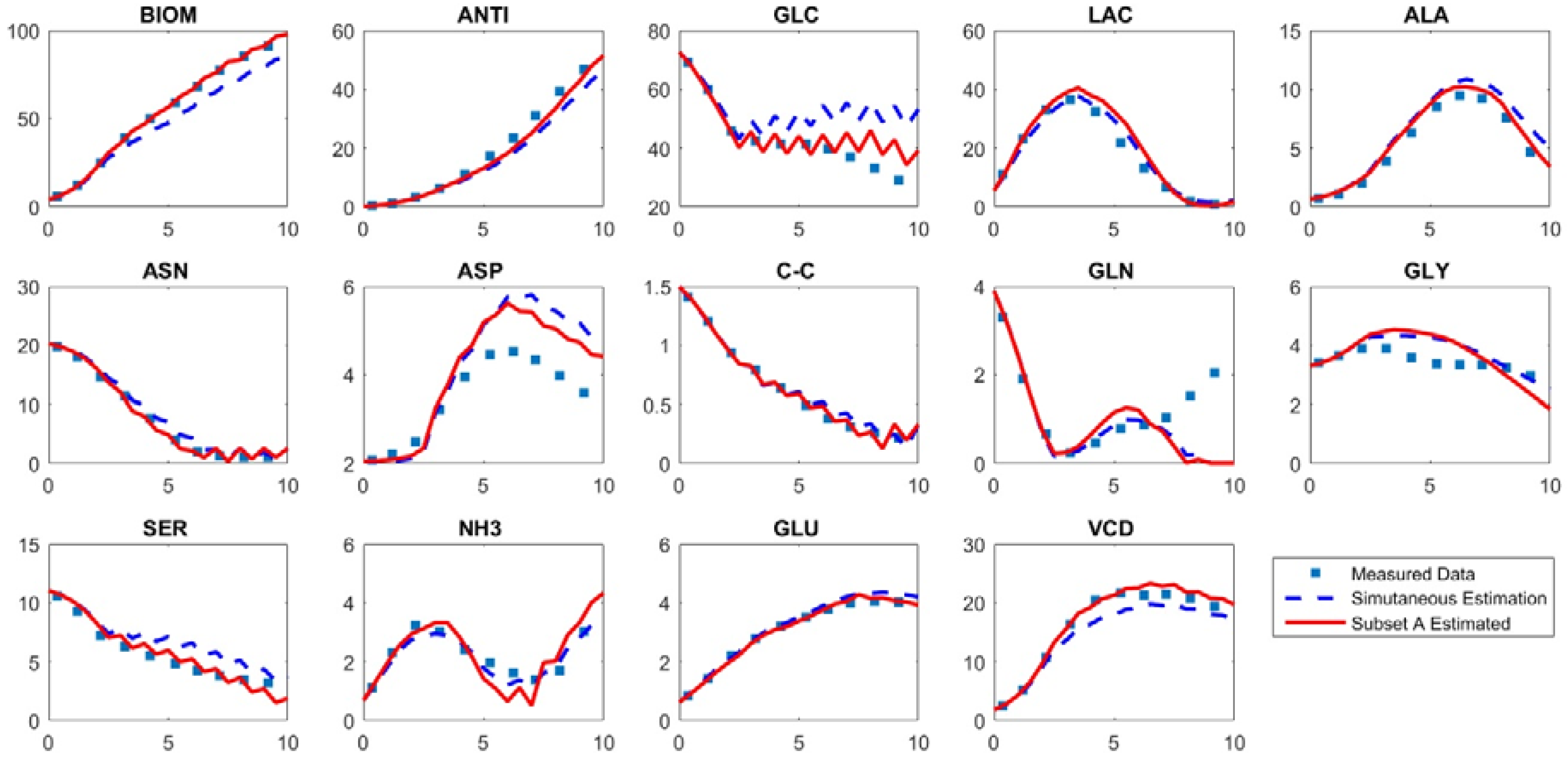 Processes 06 00100 g004