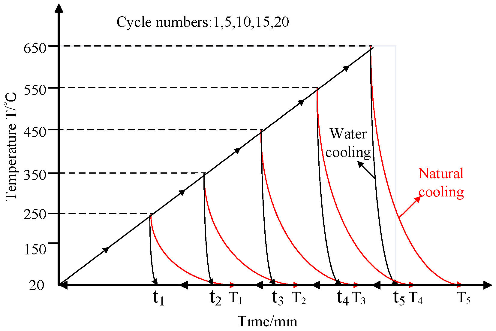 Processes 06 00101 g002 Processes 06 00101 g002