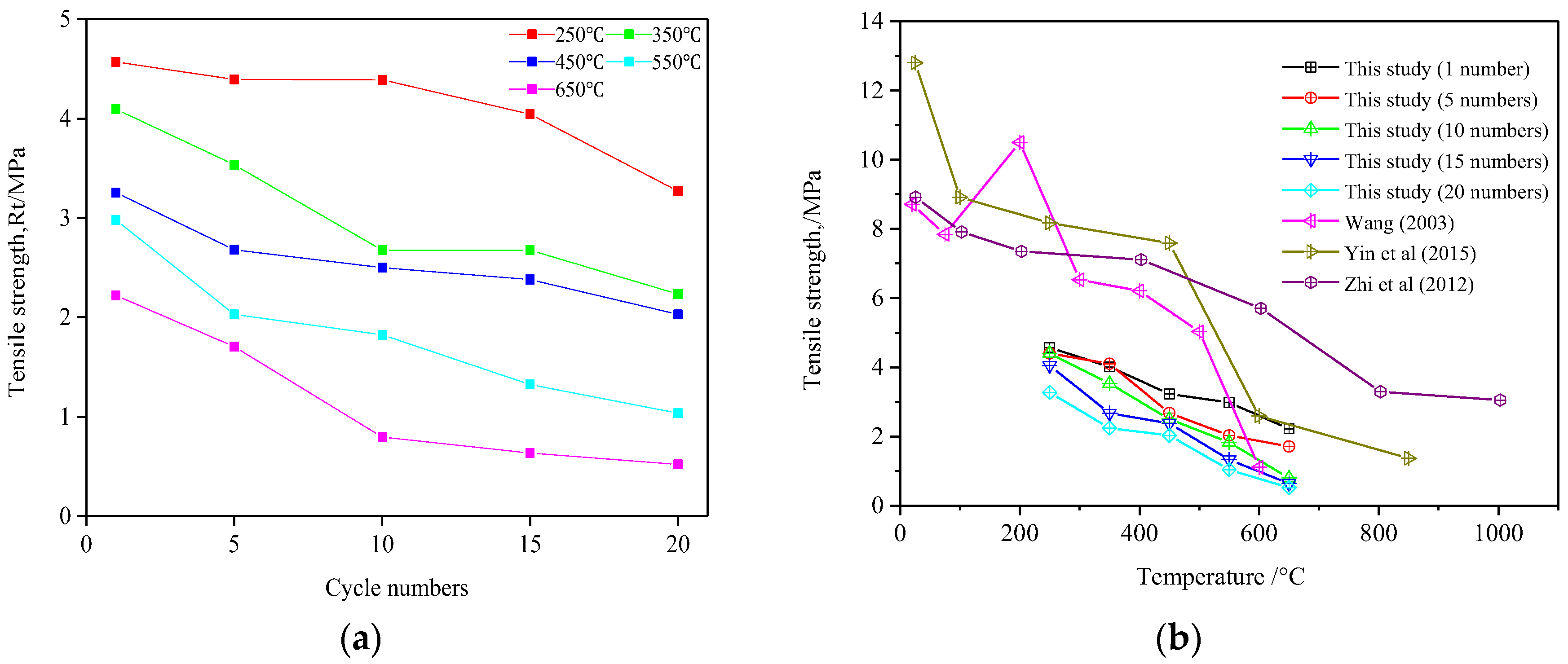 Processes 06 00101 g006 Processes 06 00101 g006