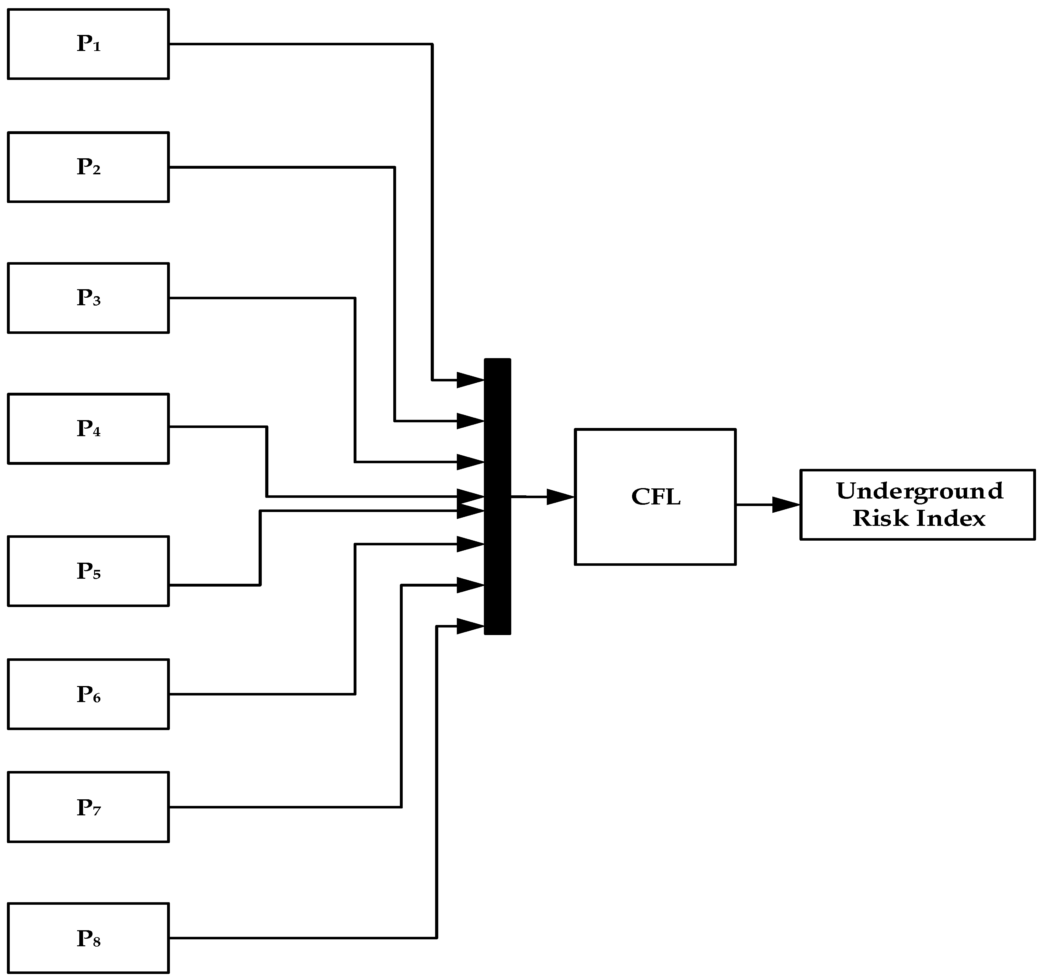 Processes 06 00103 g003 550