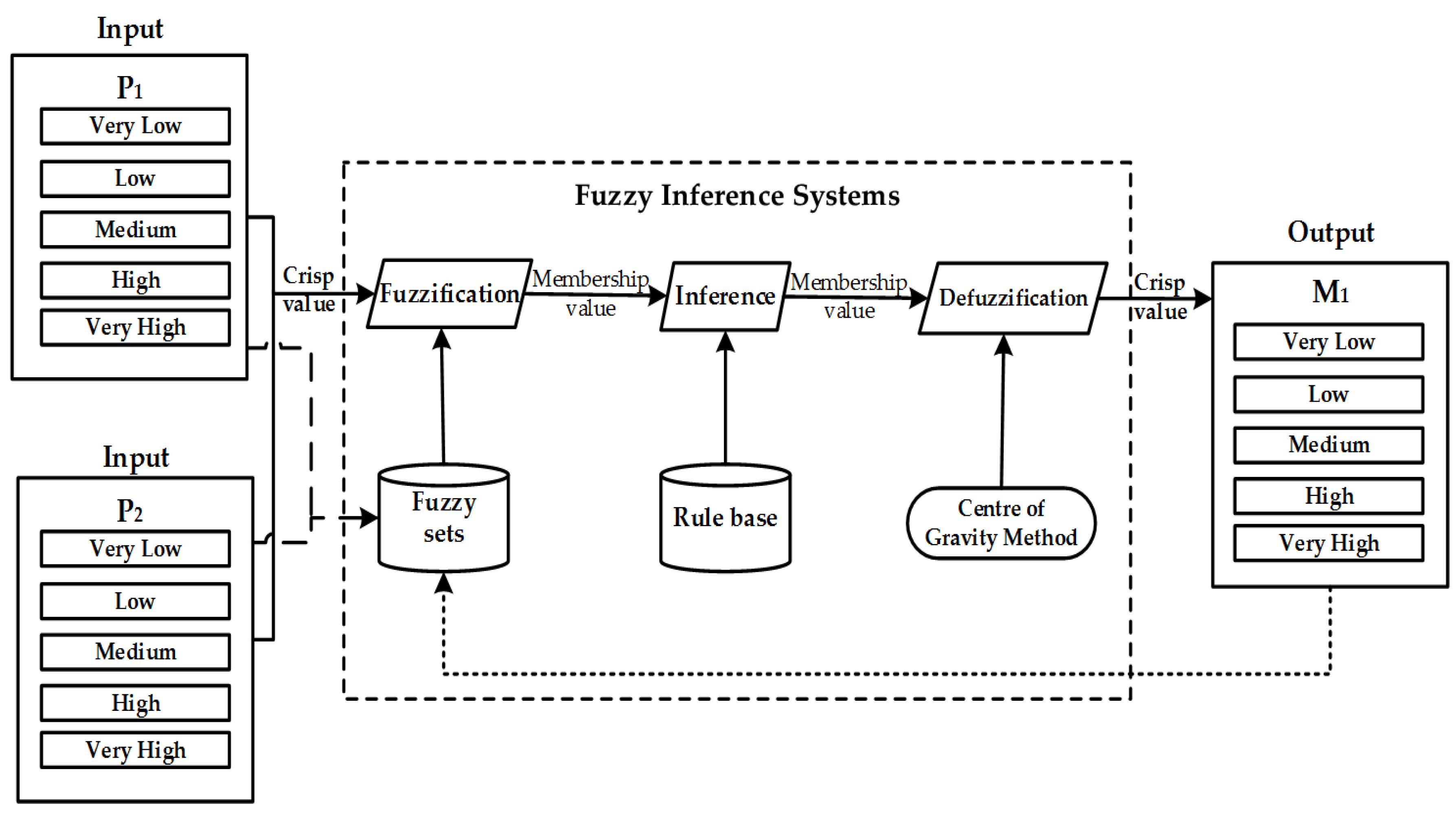 Processes 06 00103 g004 550