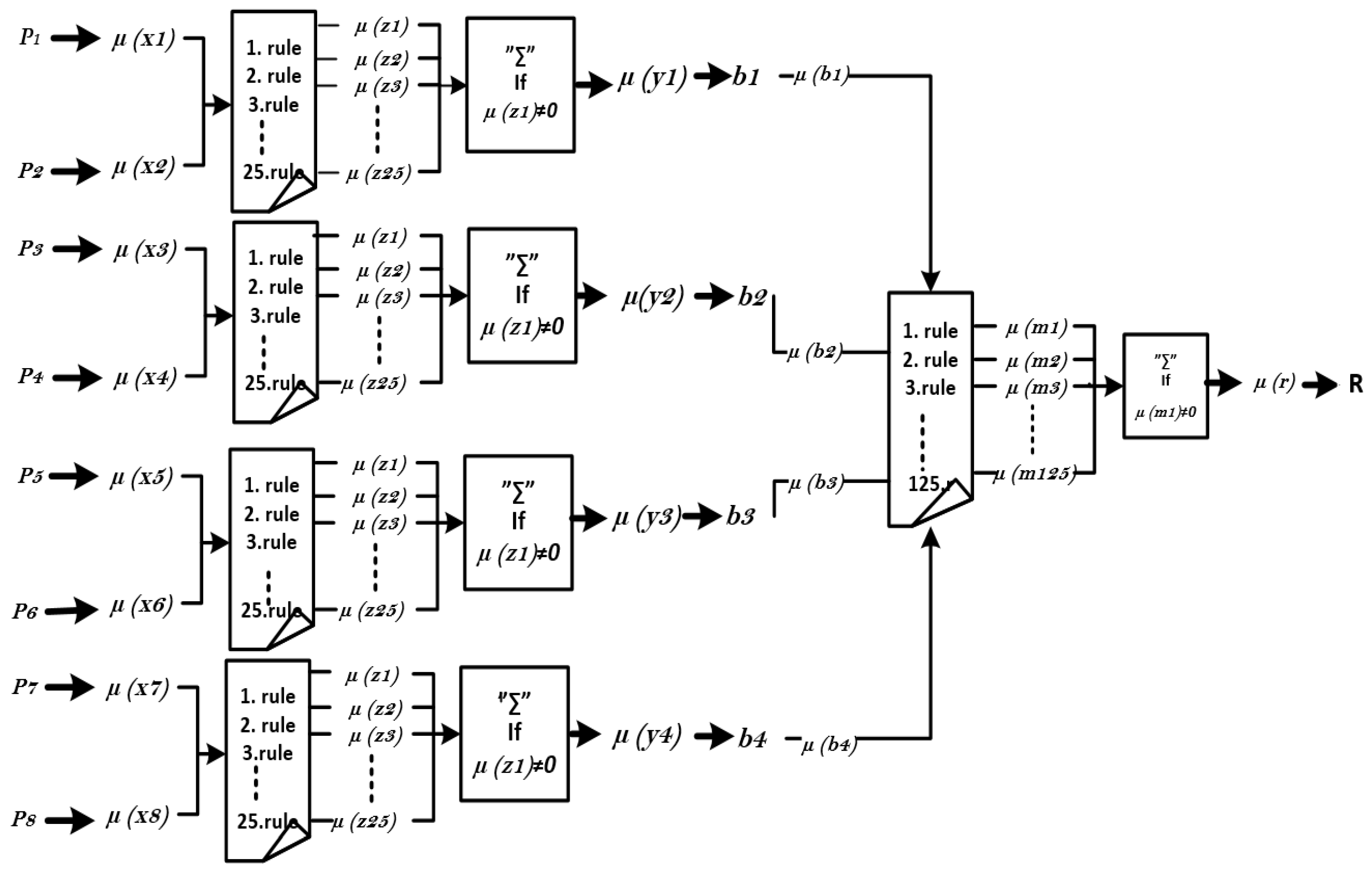 Processes 06 00103 g005 550