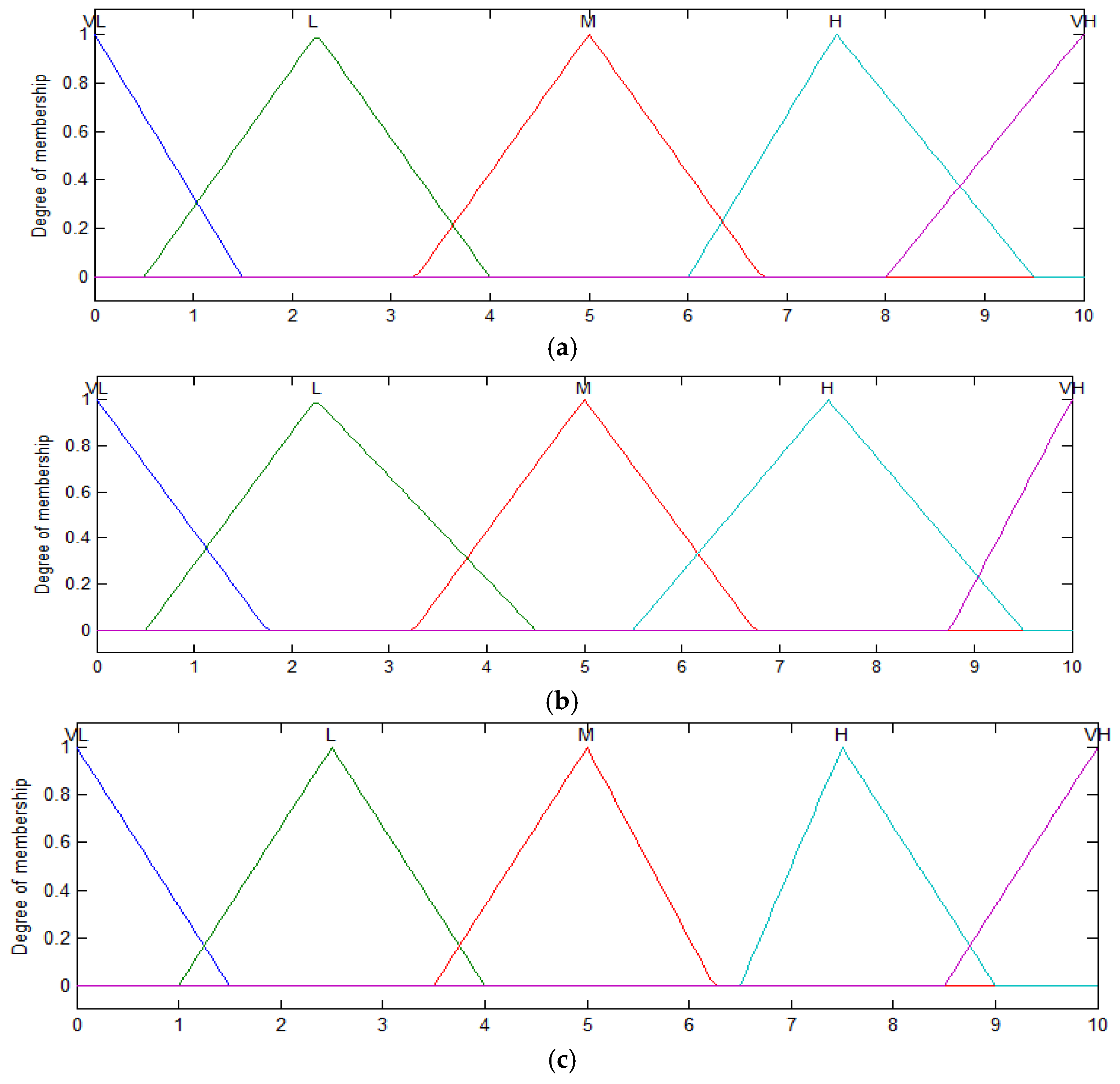 Processes 06 00103 g008 550