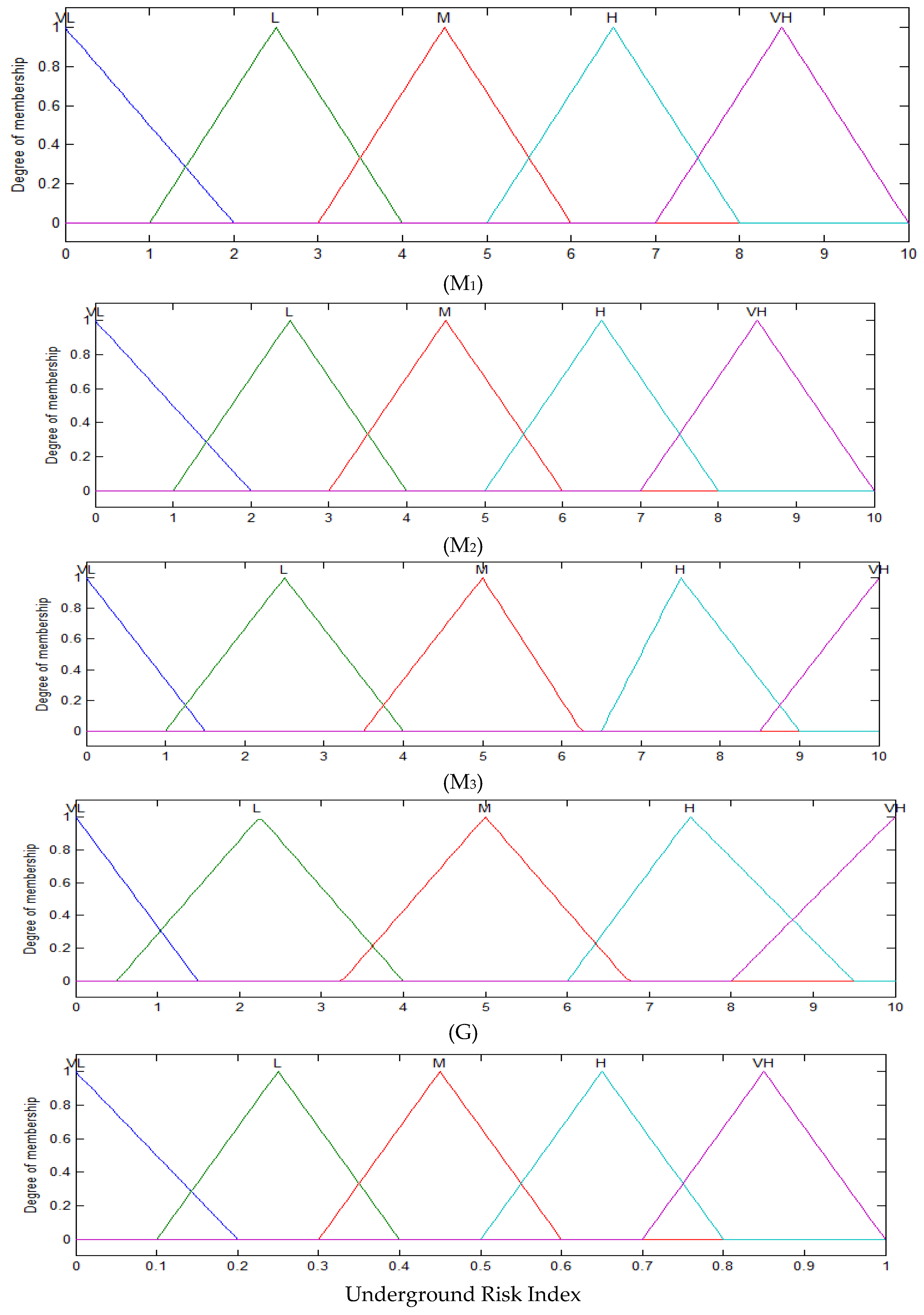 Processes 06 00103 g011 550
