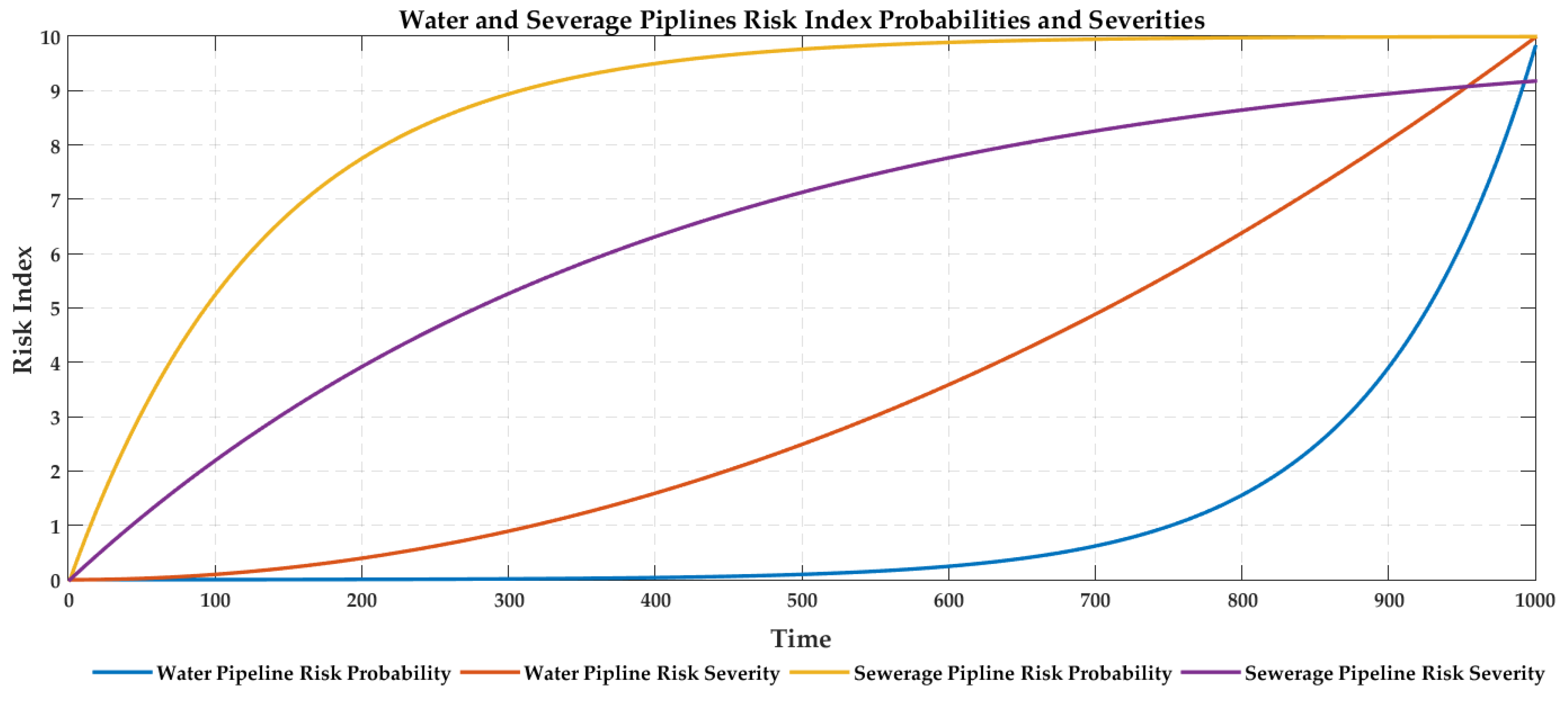 Processes 06 00103 g016 550