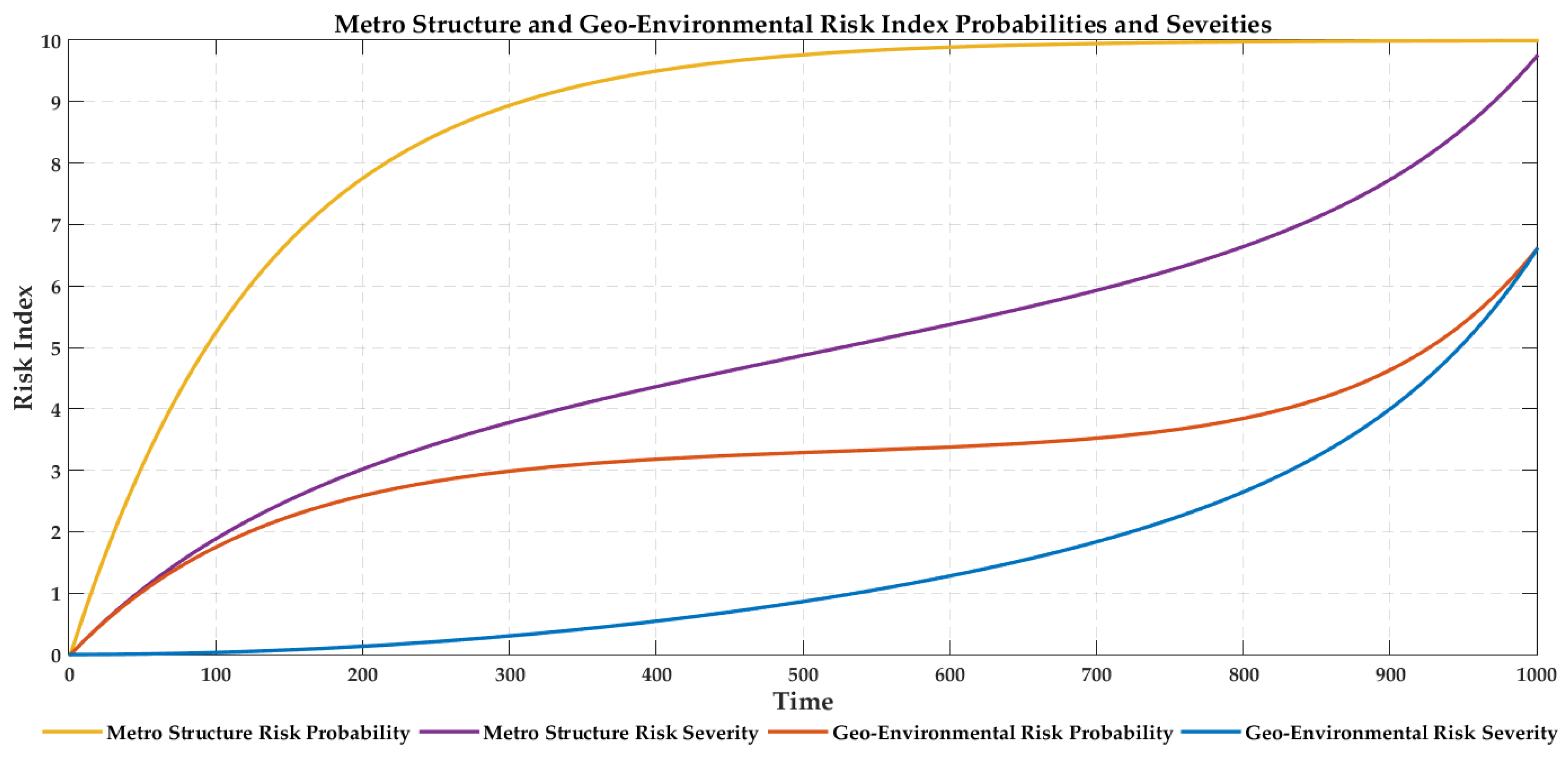Processes 06 00103 g017 550
