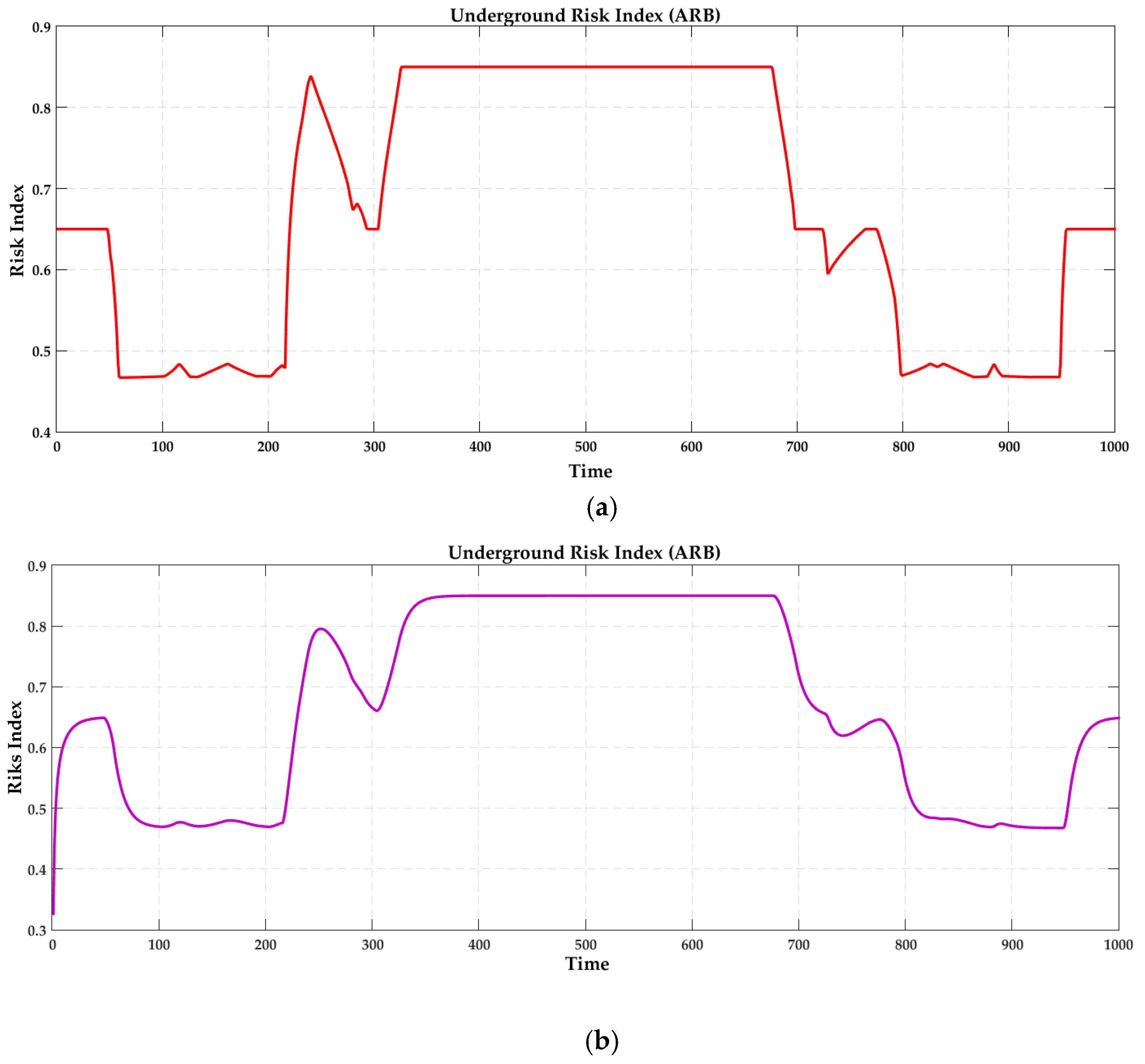 Processes 06 00103 g018 550