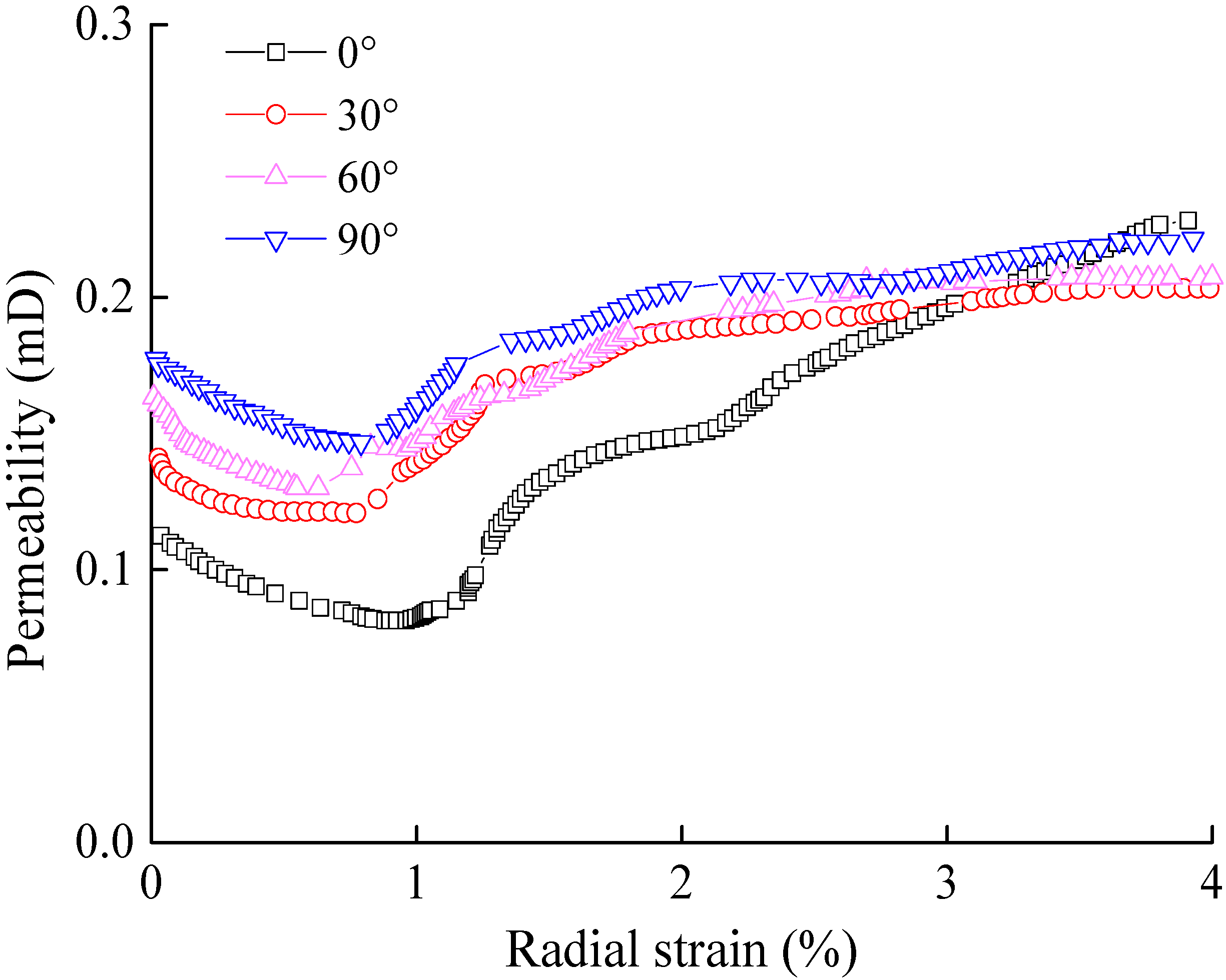 Processes 06 00104 g007 Processes 06 00104 g007