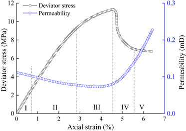 Processes 06 00104 i002 Processes 06 00104 i002