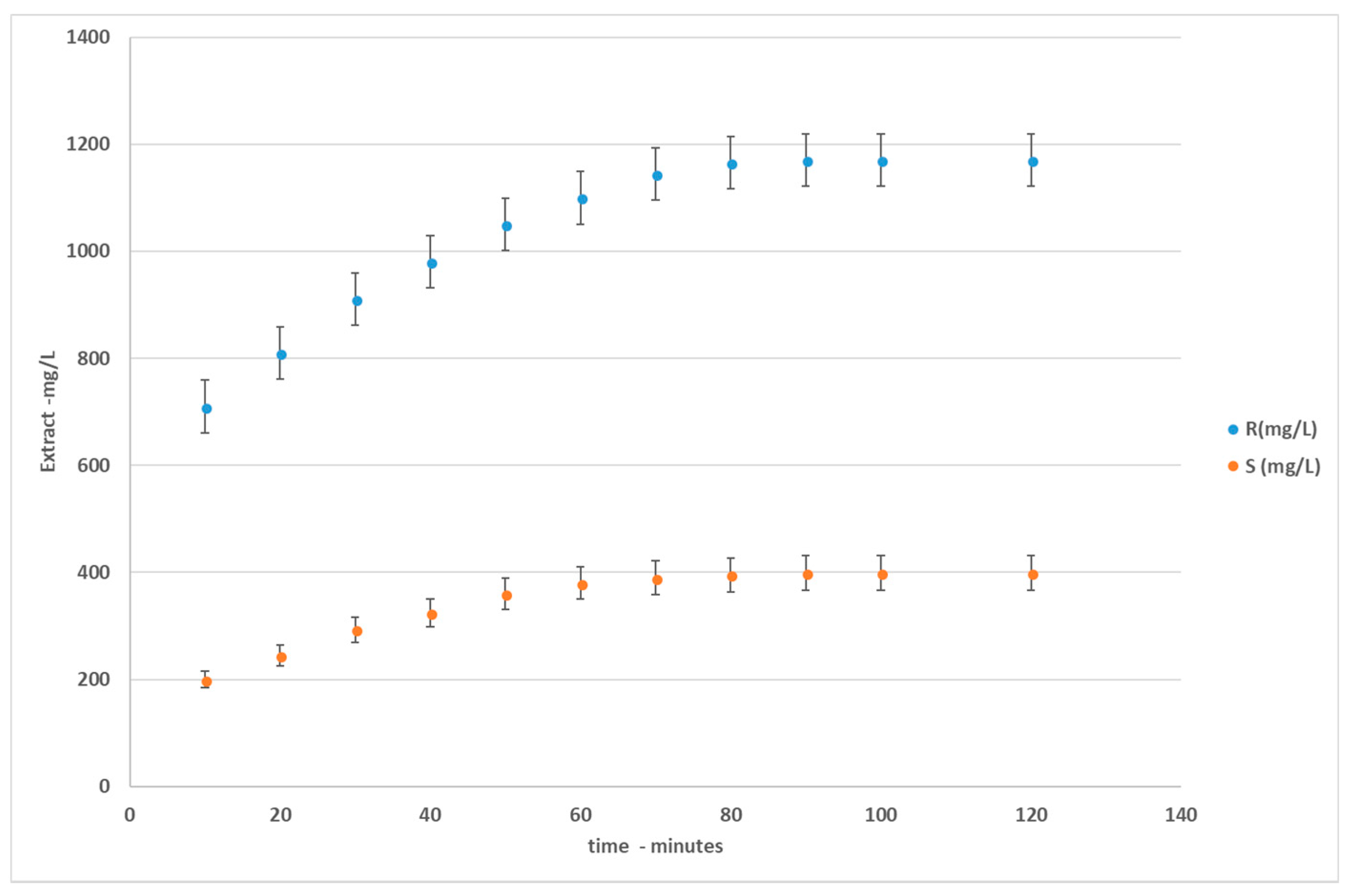 Processes 06 00105 g003 550