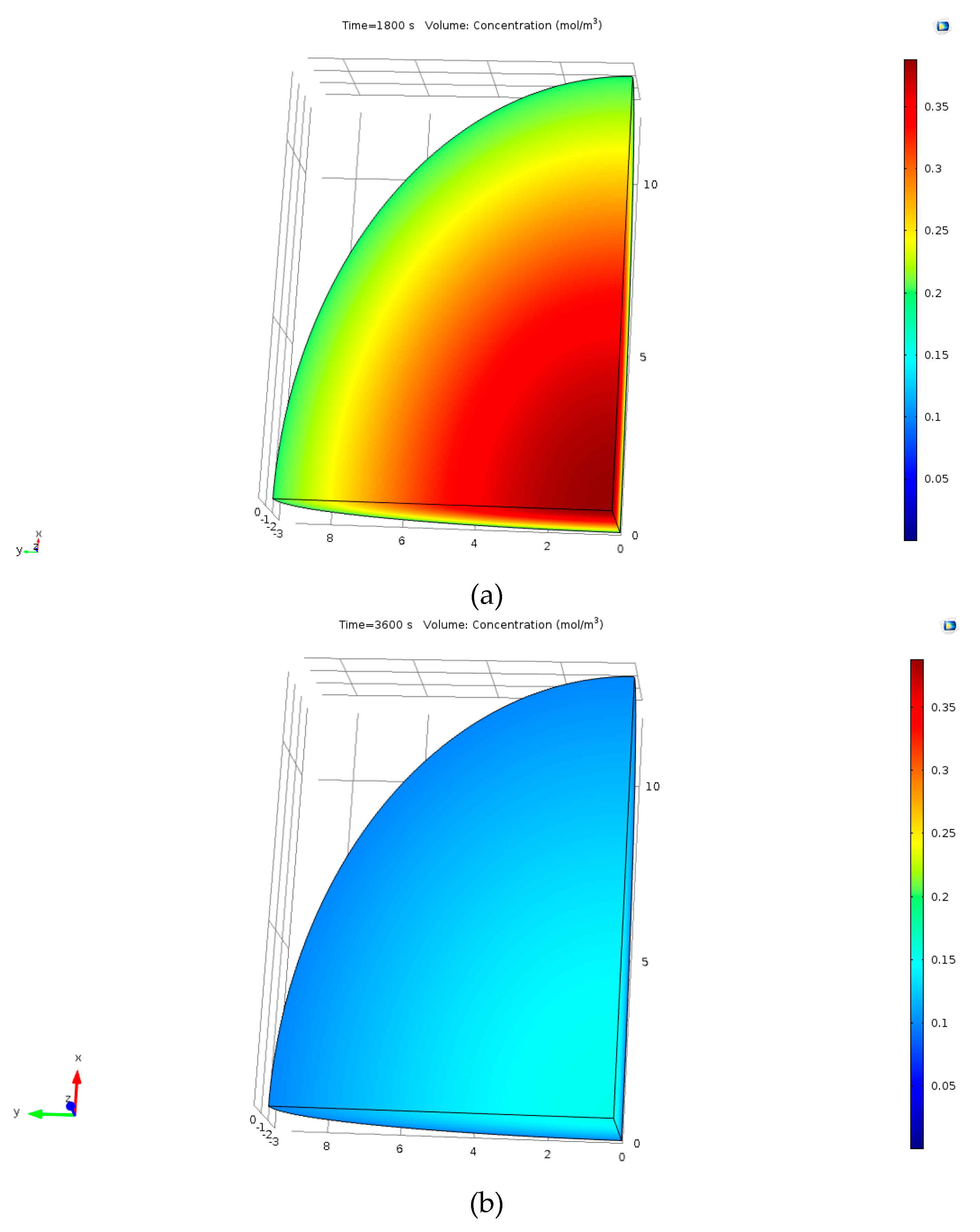 Processes 06 00105 g004a 550