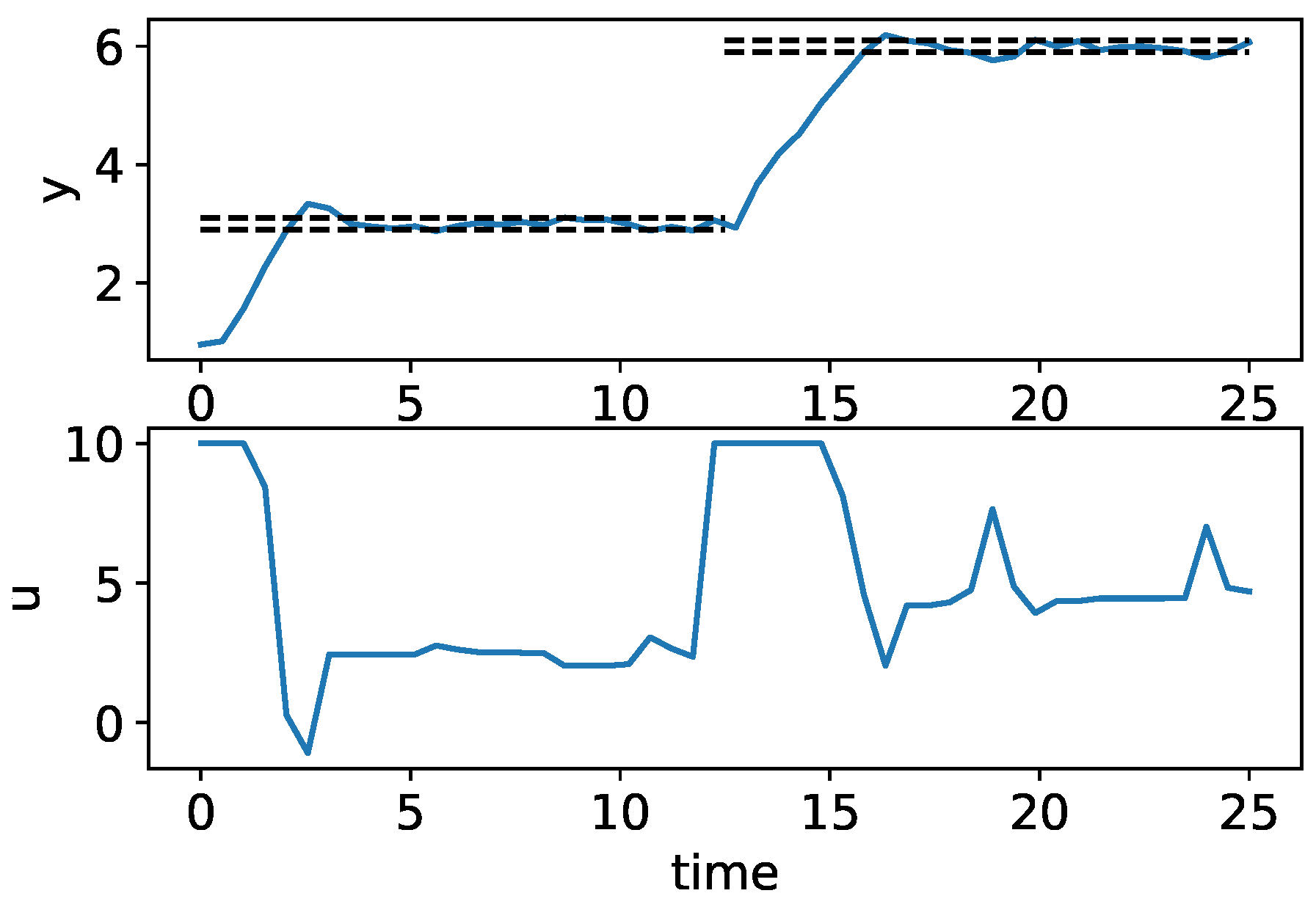 Processes 06 00106 g003