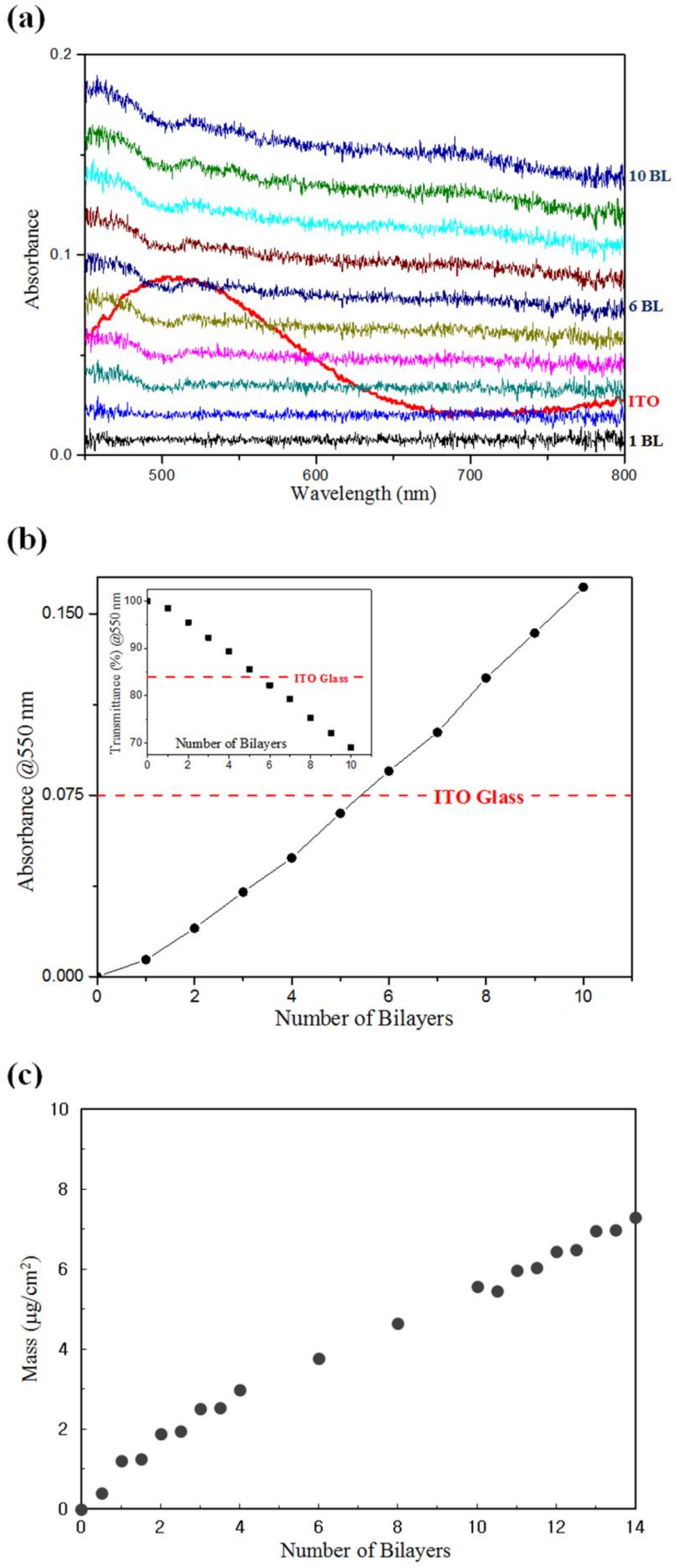 Processes 06 00108 g003