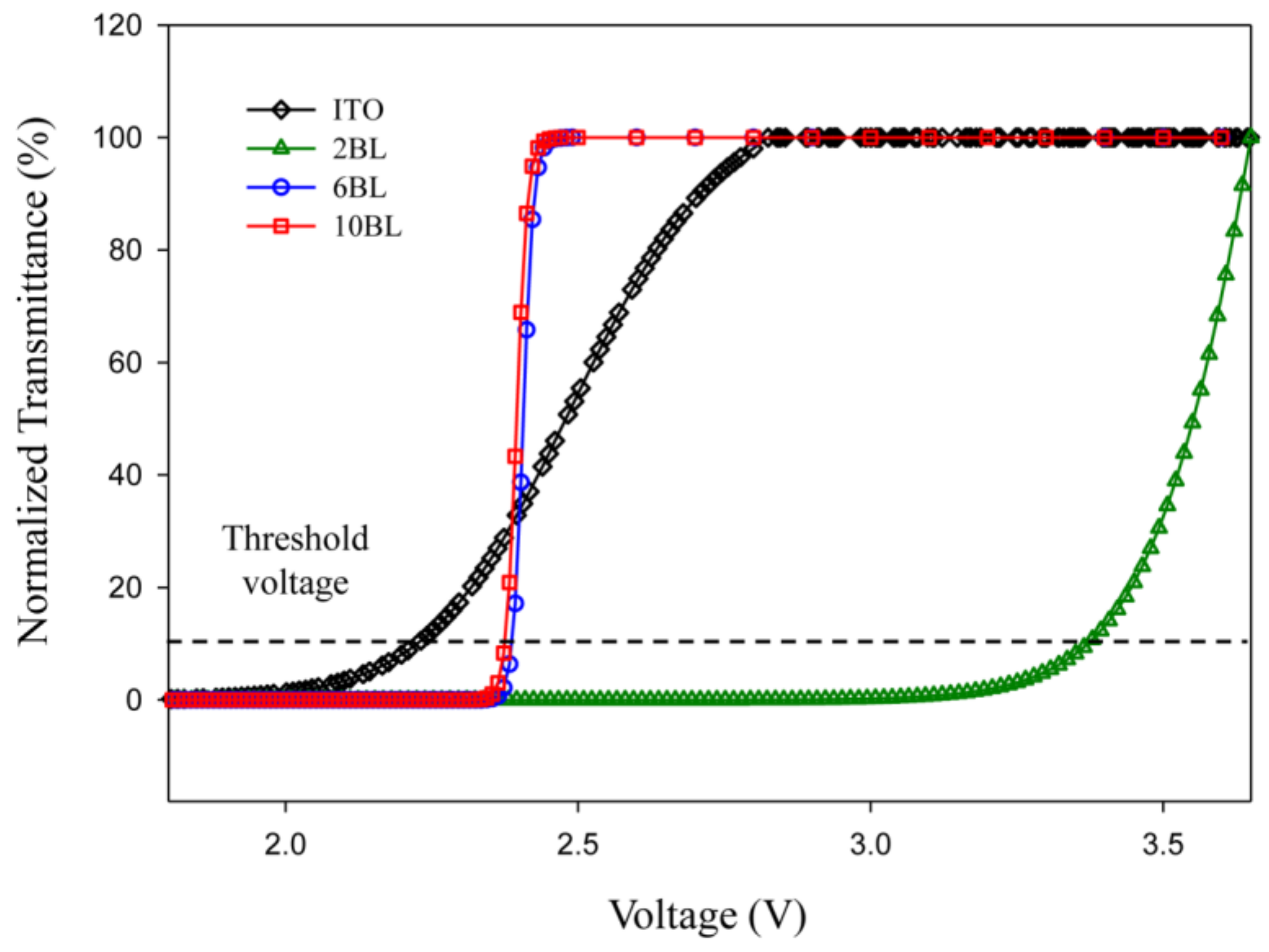 Processes 06 00108 g006