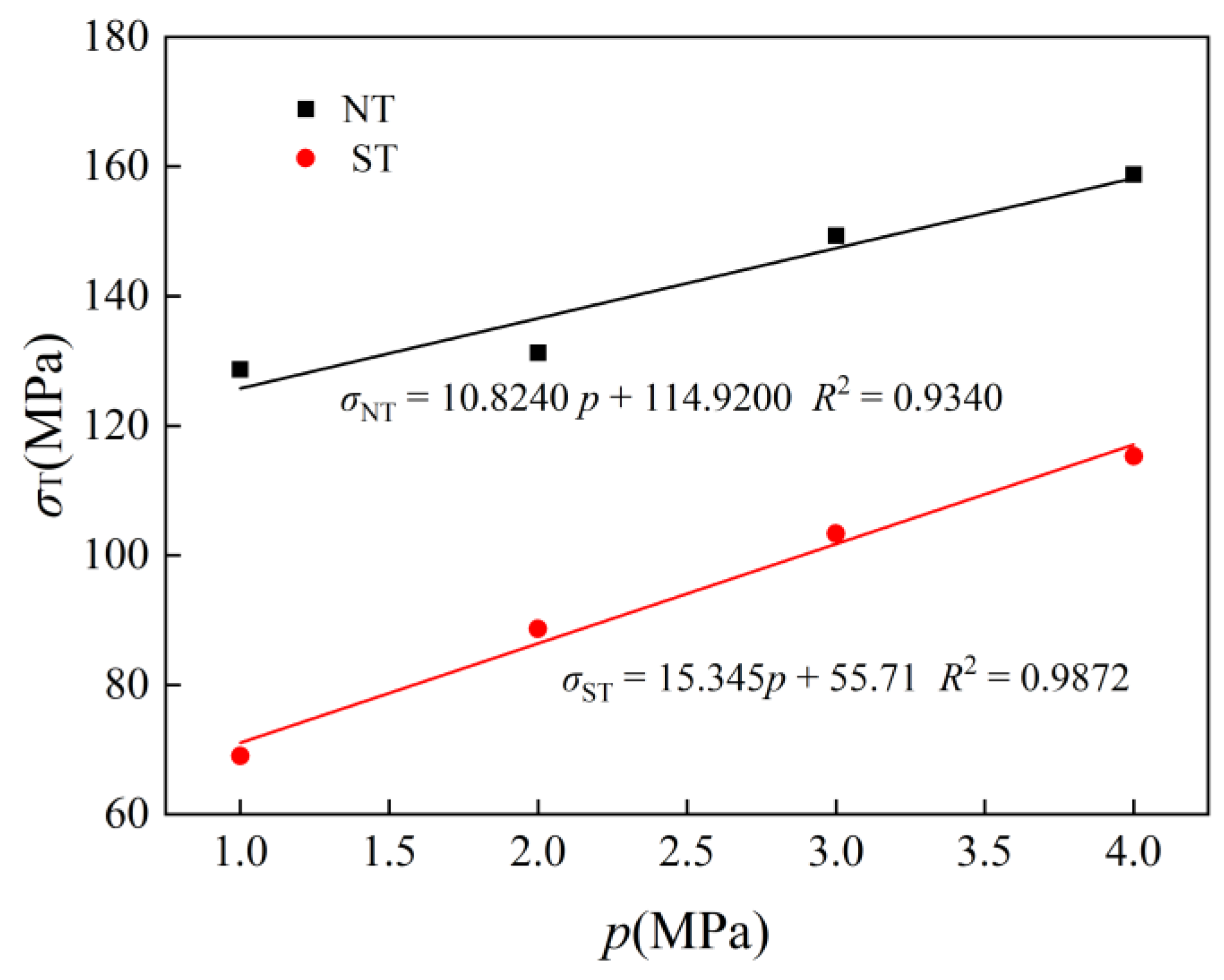 Processes 06 00110 g004