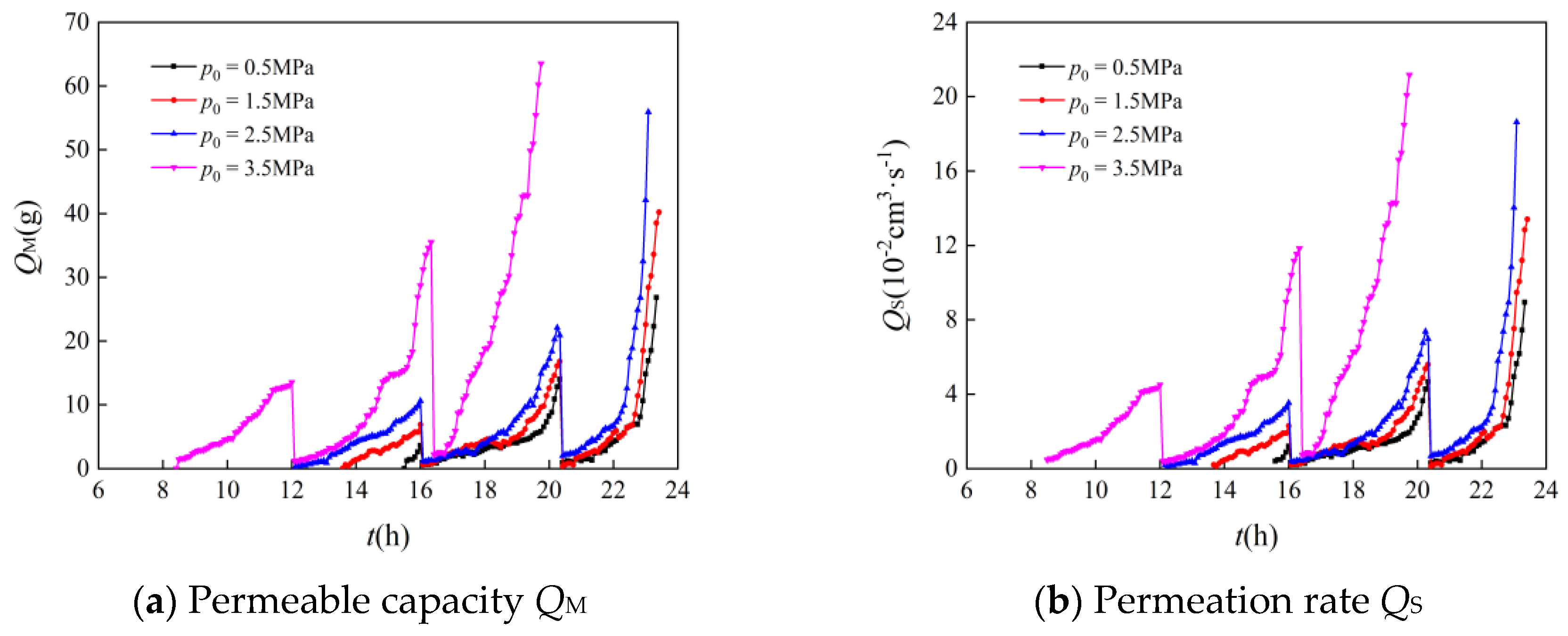 Processes 06 00110 g016