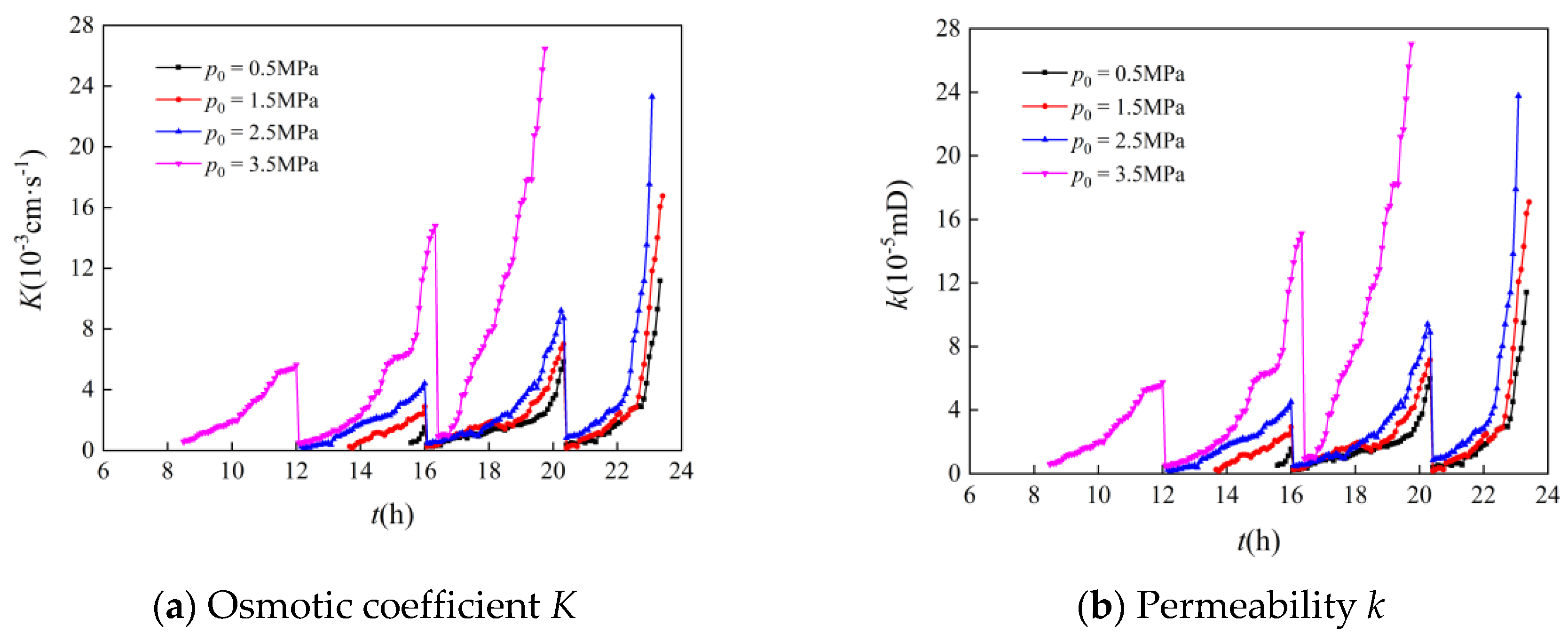 Processes 06 00110 g017